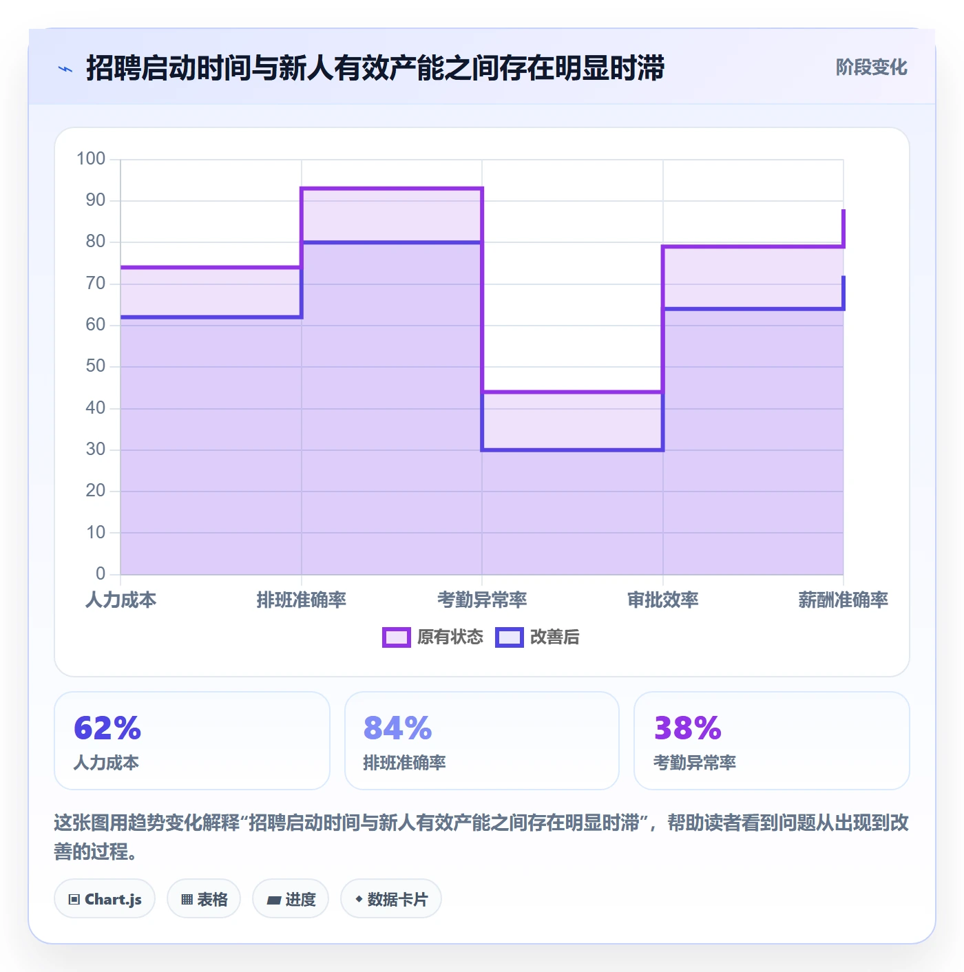 人力资源计划人力规划全流程:研发团队流程优化与一文讲清