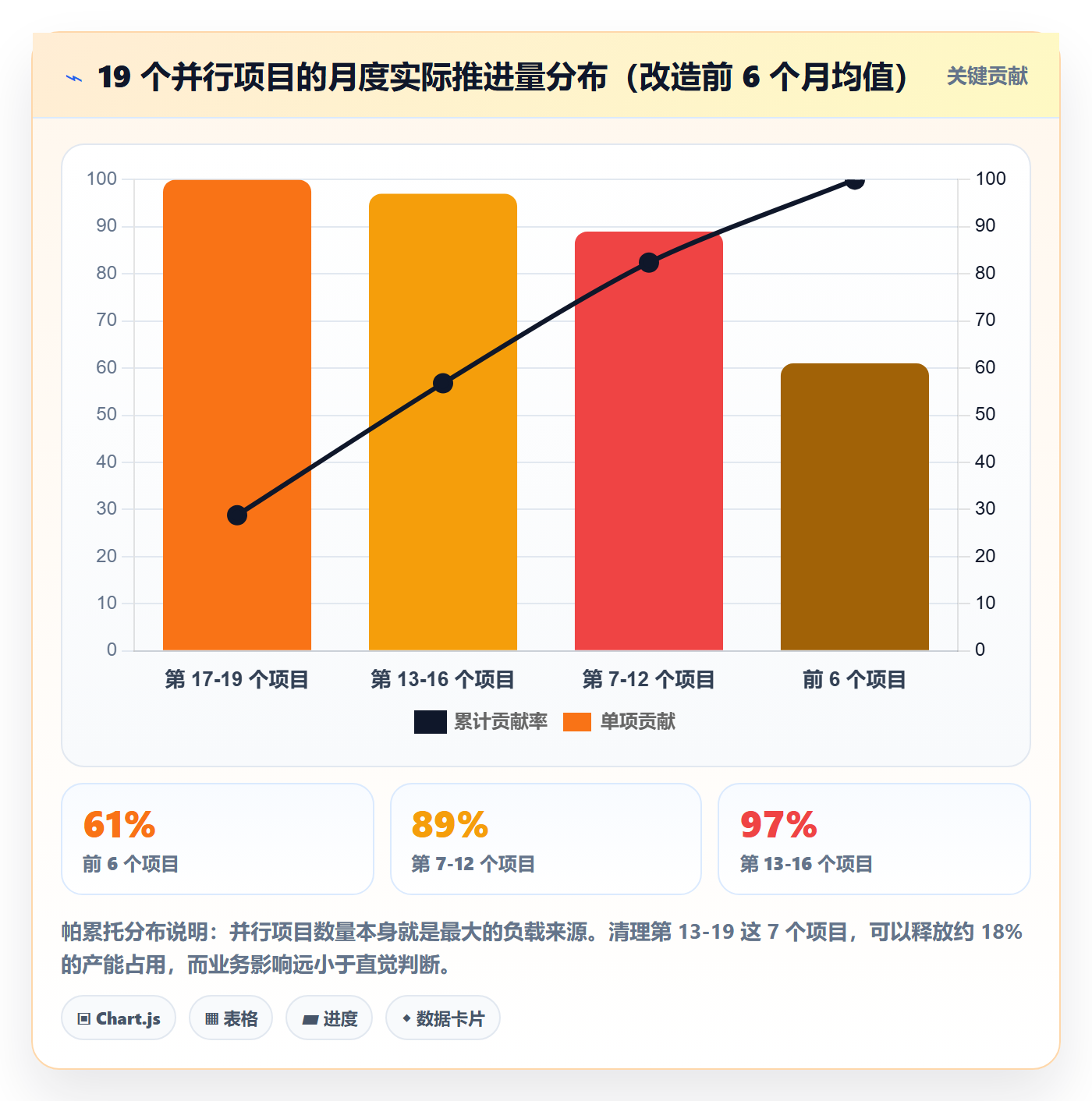 人力资源计划资源负载教程:研发团队效率提升,避坑指南