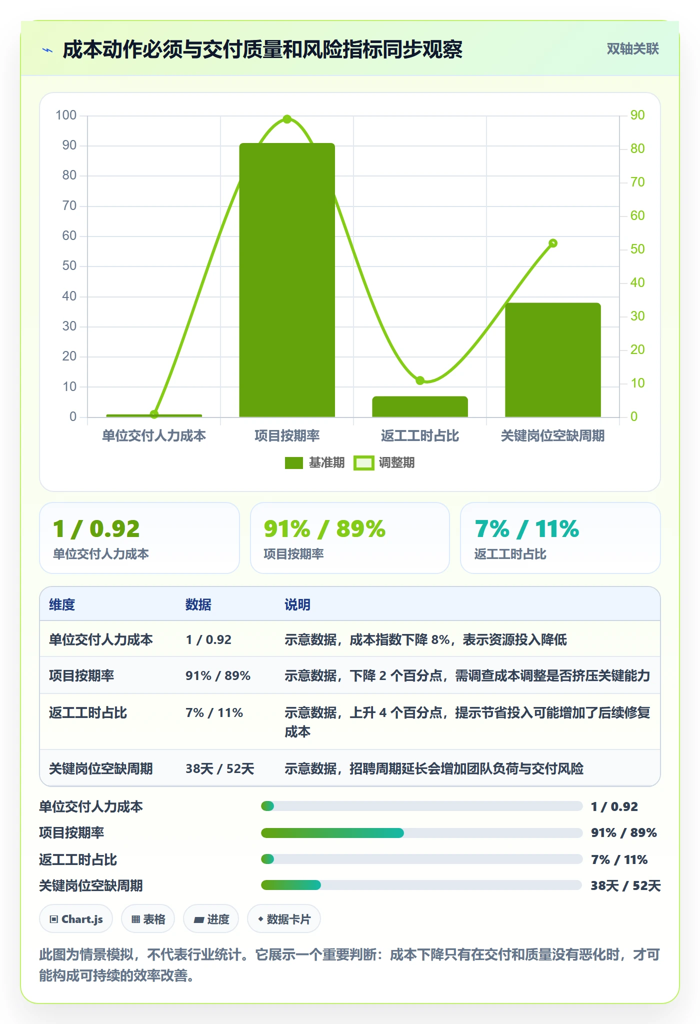 人力成本落地方案:管理层开展成本管理的最佳实践案例解析