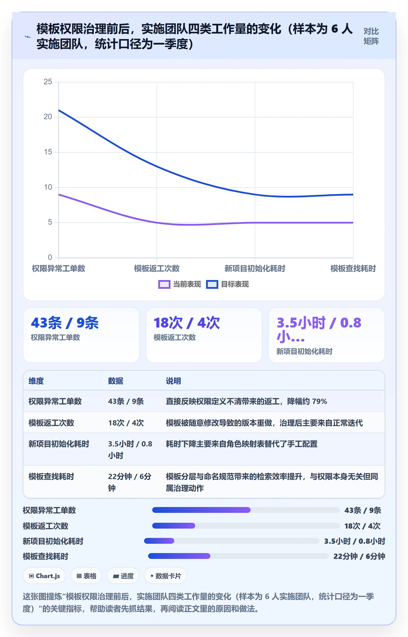 项目模板模板权限全流程:实施团队数据分析与一文讲清