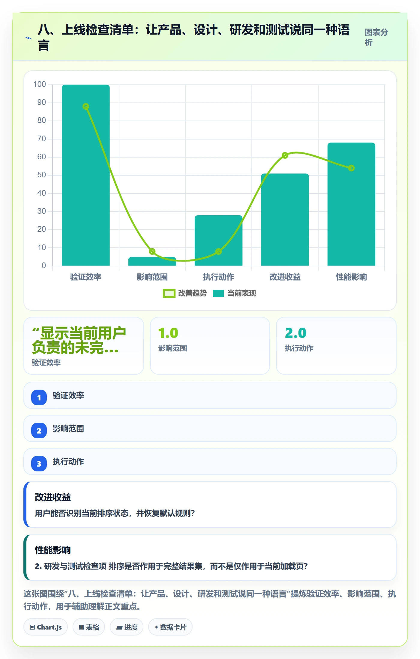 八、上线检查清单:让产品、设计、研发和测试说同一种语言