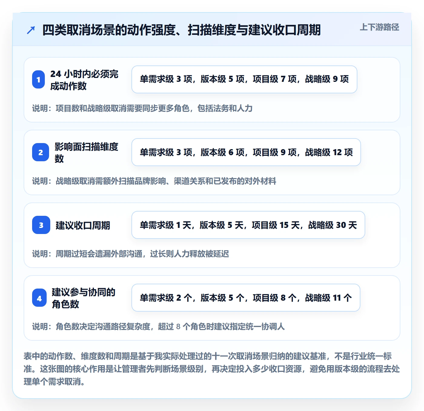 取消落地方案:研发团队开展任务执行的协同管理案例解析