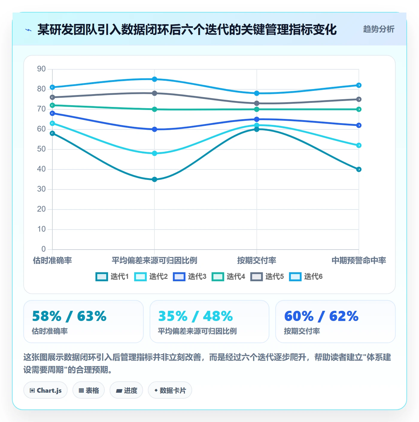 任务进度管理指南:研发团队如何做好进度管理,数据分析全流程