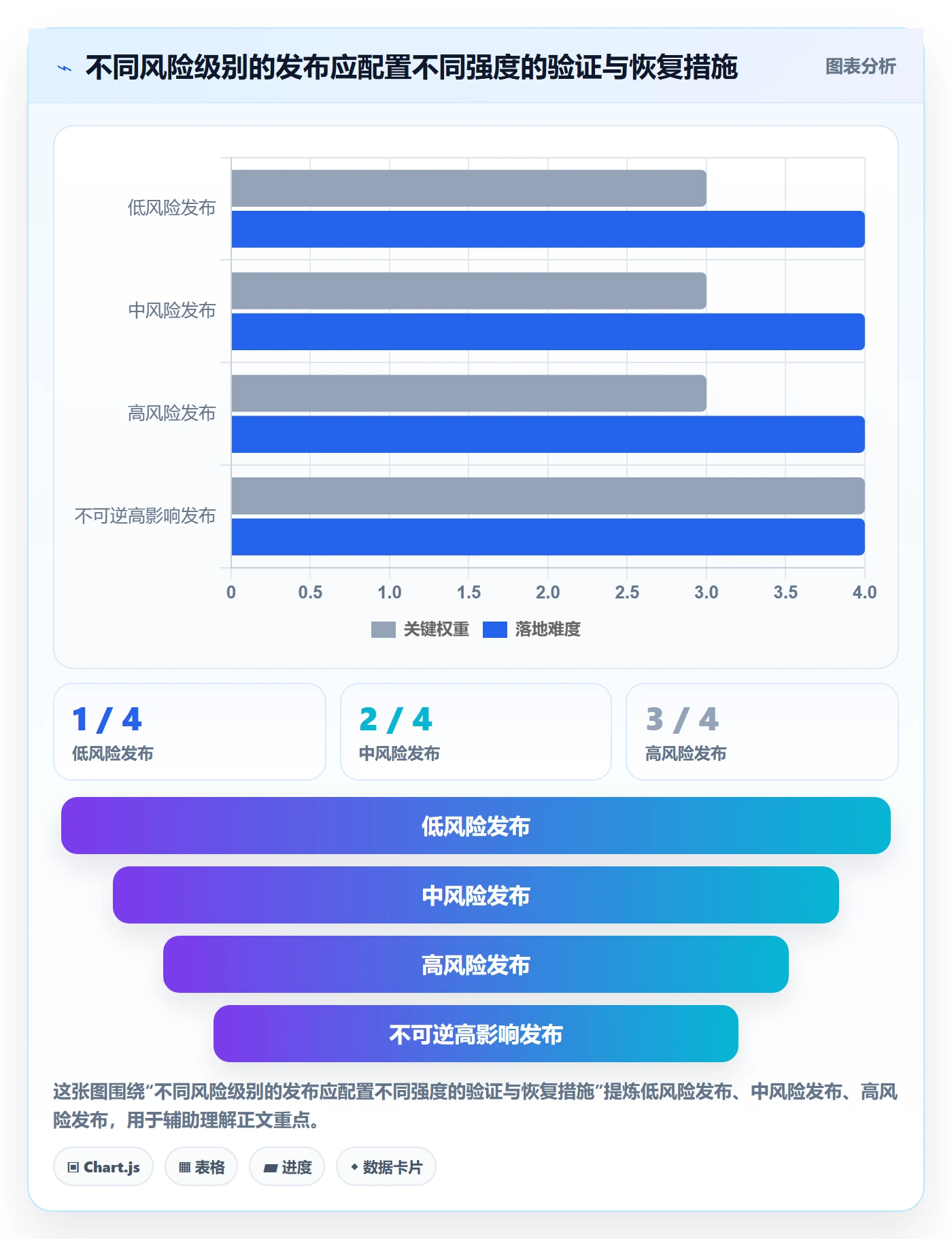 版本管理发布记录教程:产品经理风险控制,避坑指南