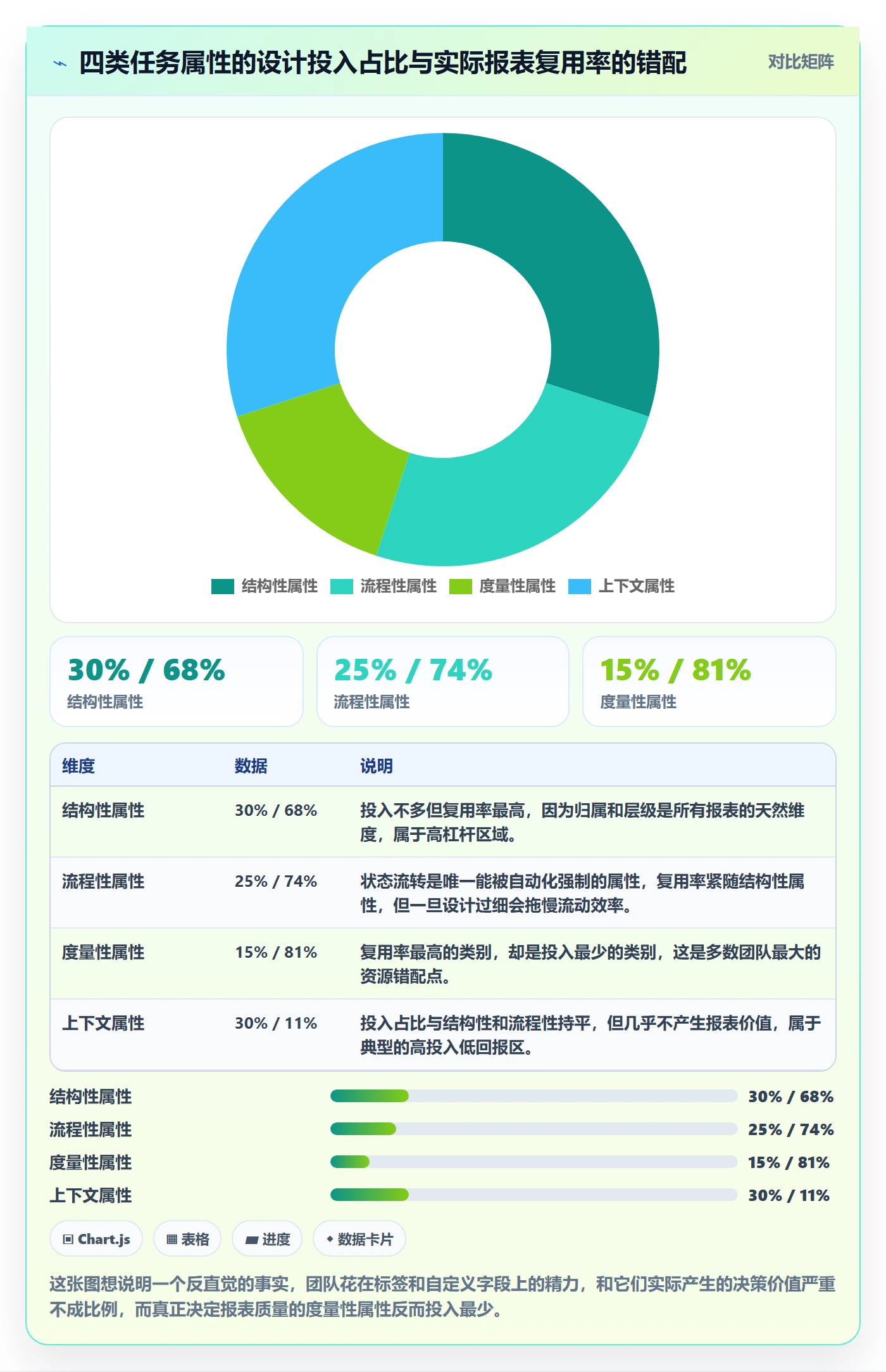 任务属性分类教程：项目经理最佳实践，避坑指南