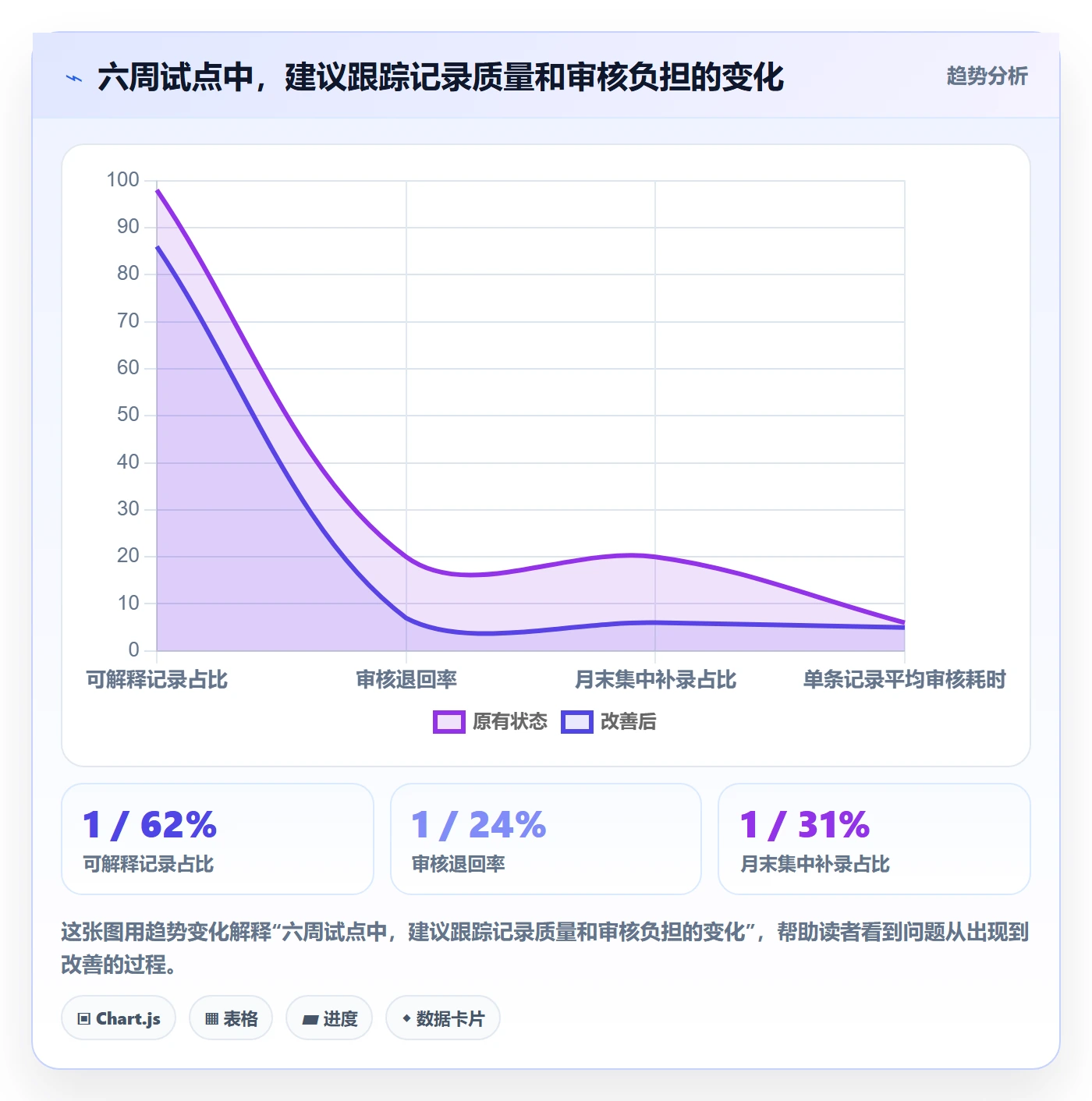 工时管理工时审核教程:实施团队落地方案,避坑指南