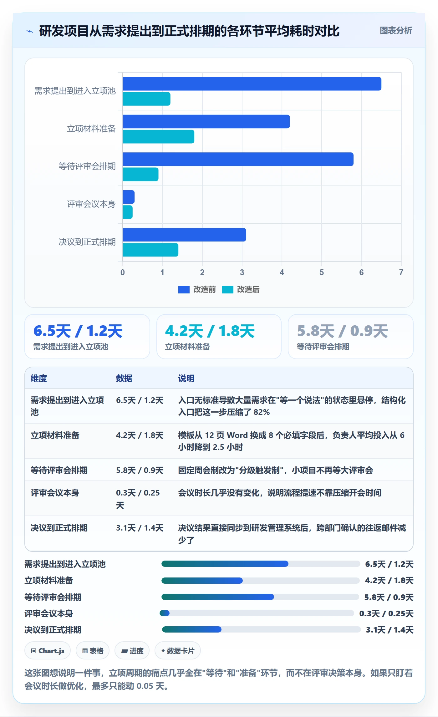 项目负责人最佳实践：研发团队项目立项流程优化，常见问题