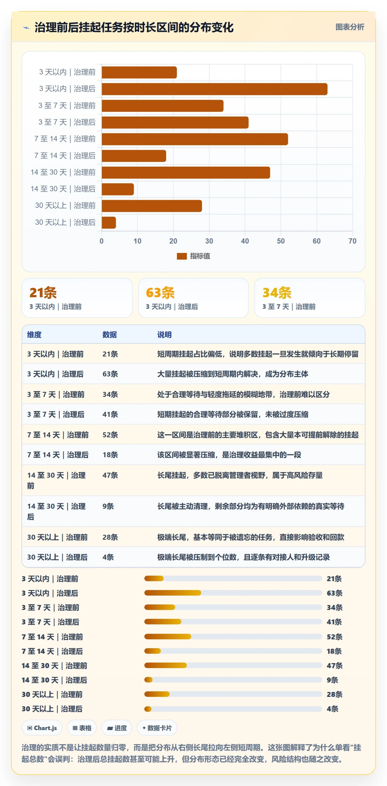 挂起管理方法大全:项目成员任务执行效率提升落地清单