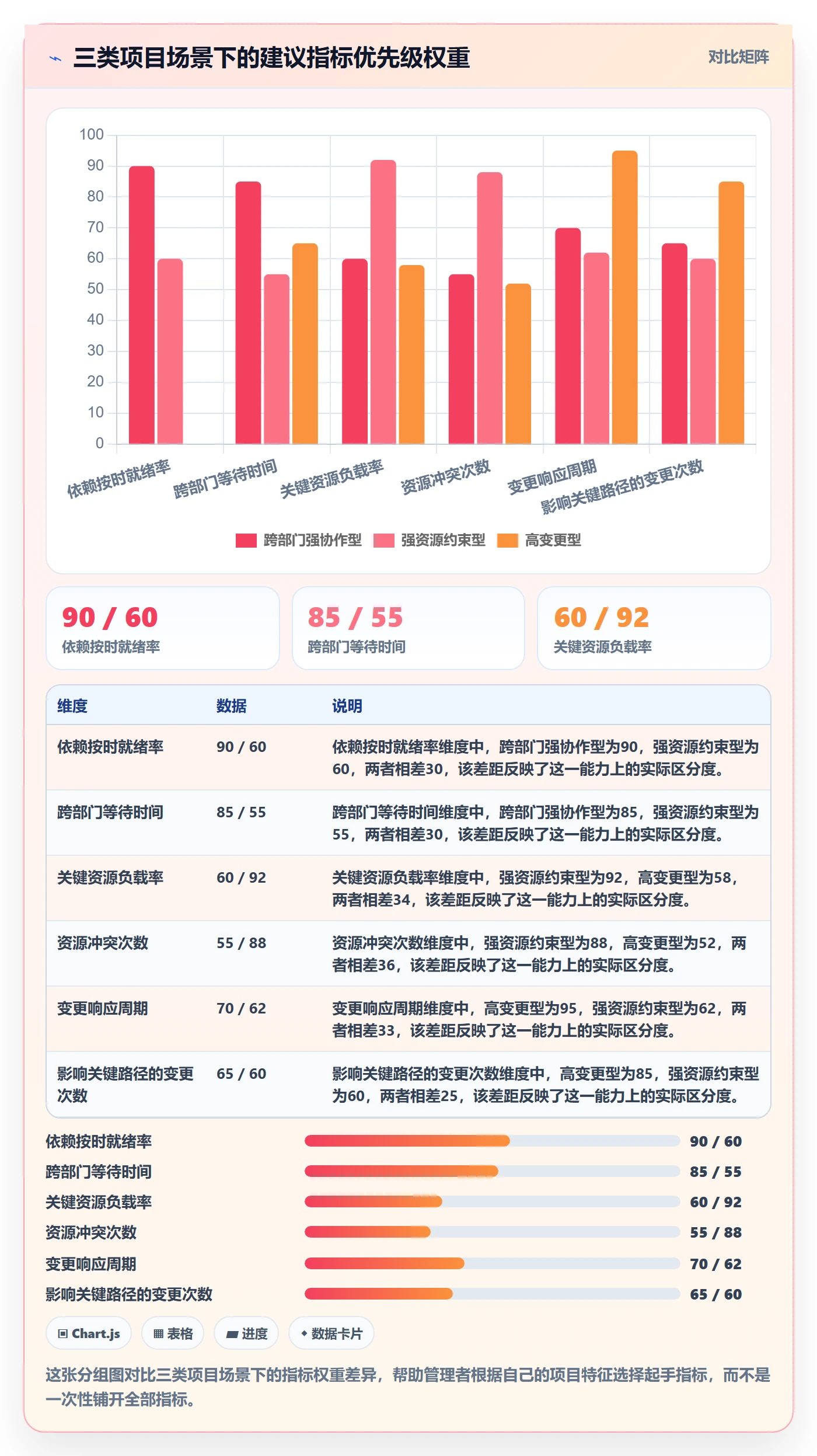 关键路径流程与规范:企业管理者任务依赖效率提升关键指标
