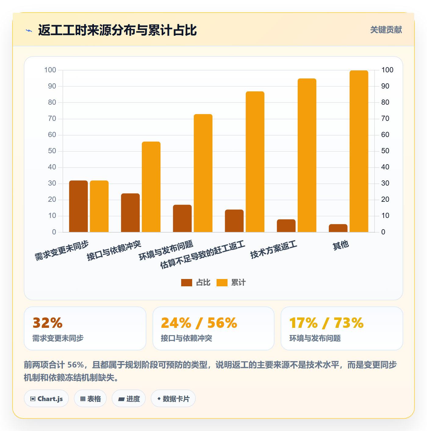 工作计划流程与规范:项目经理项目规划风险控制关键指标