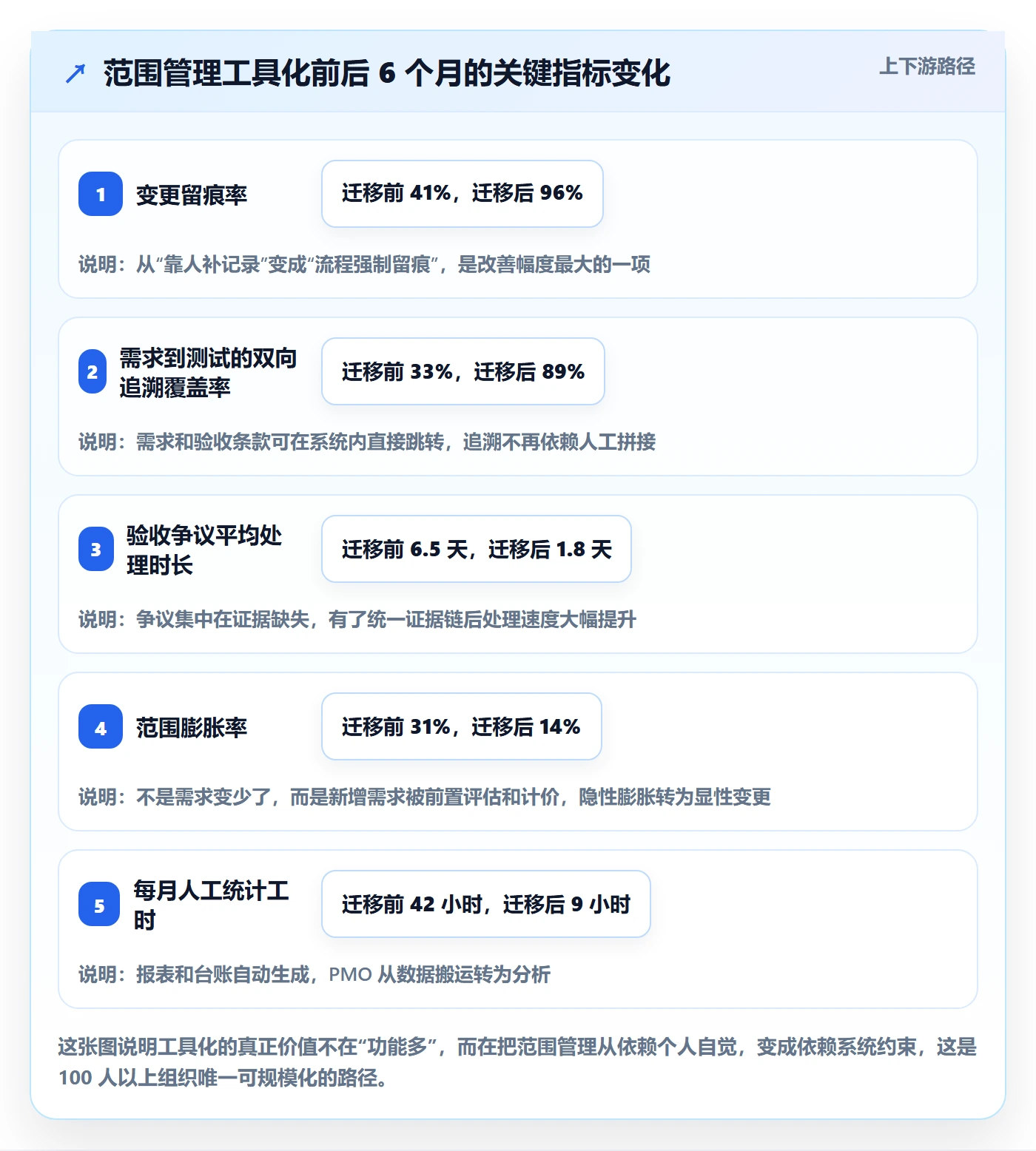 项目范围交付范围全流程:管理层入门指南与一文讲清
