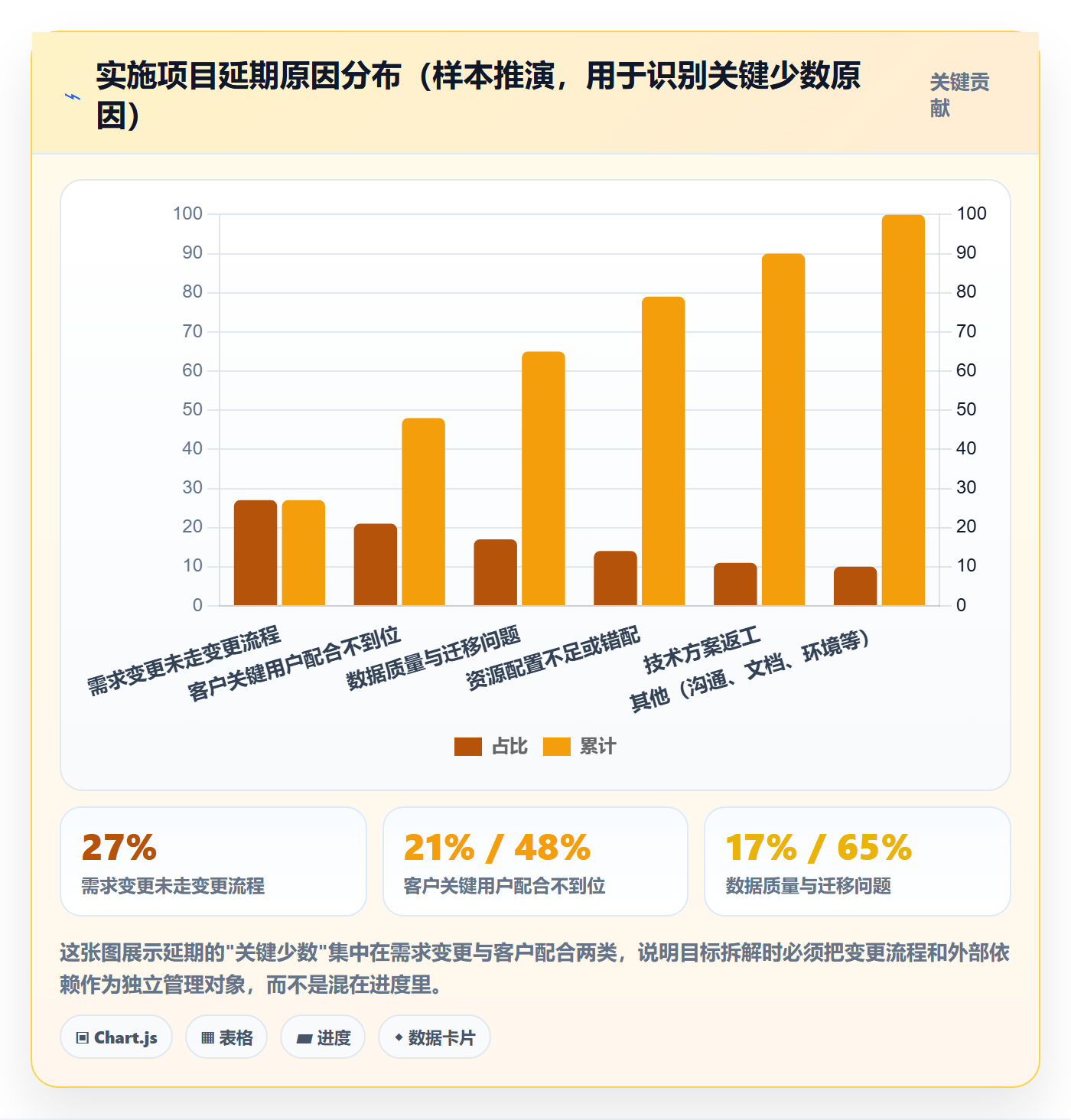 目标拆解管理指南:实施团队如何做好项目目标,数据分析全流程