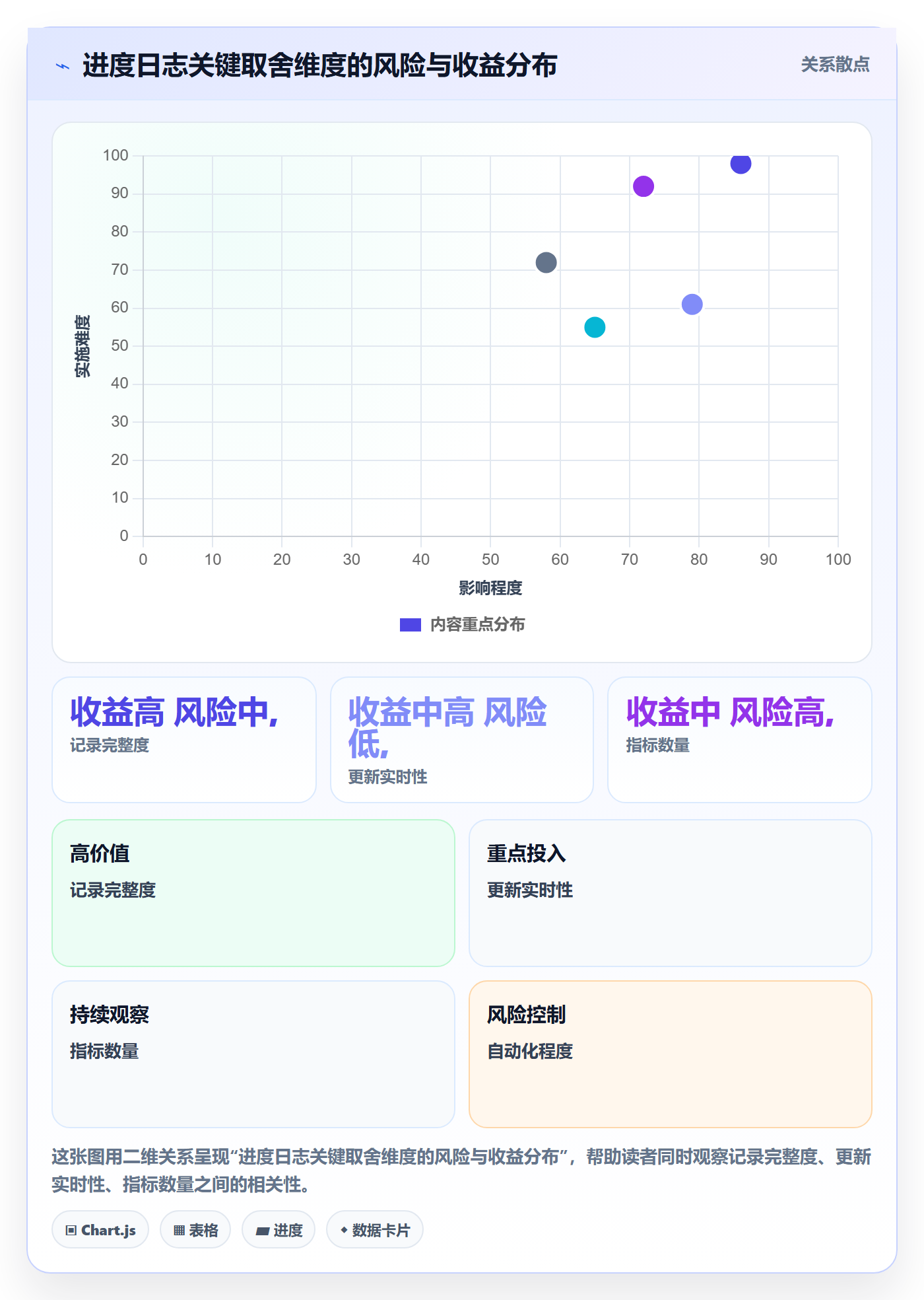 进度日志流程与规范：项目经理进度跟踪协同管理关键指标