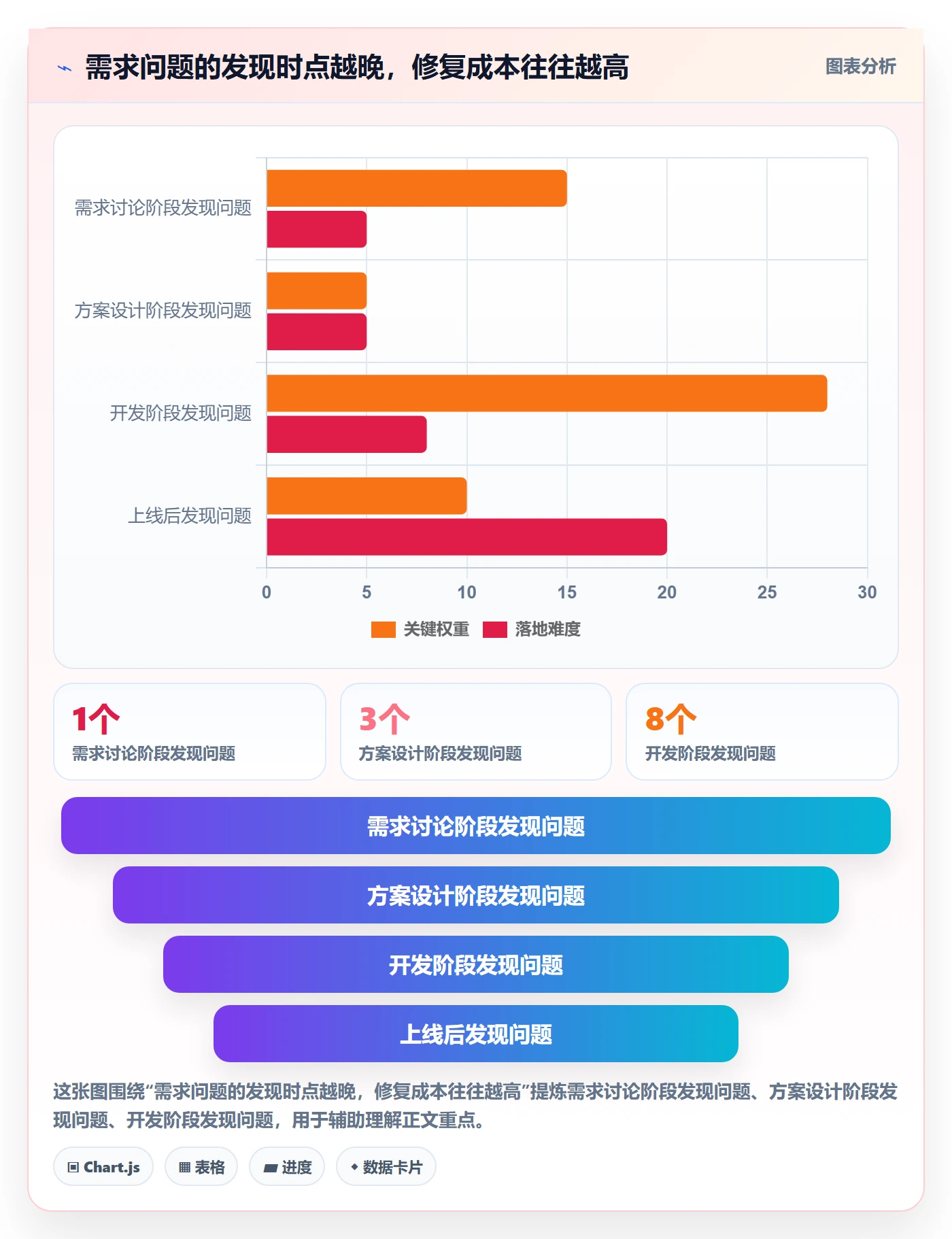 需求评审流程与规范:项目负责人需求管理最佳实践关键指标