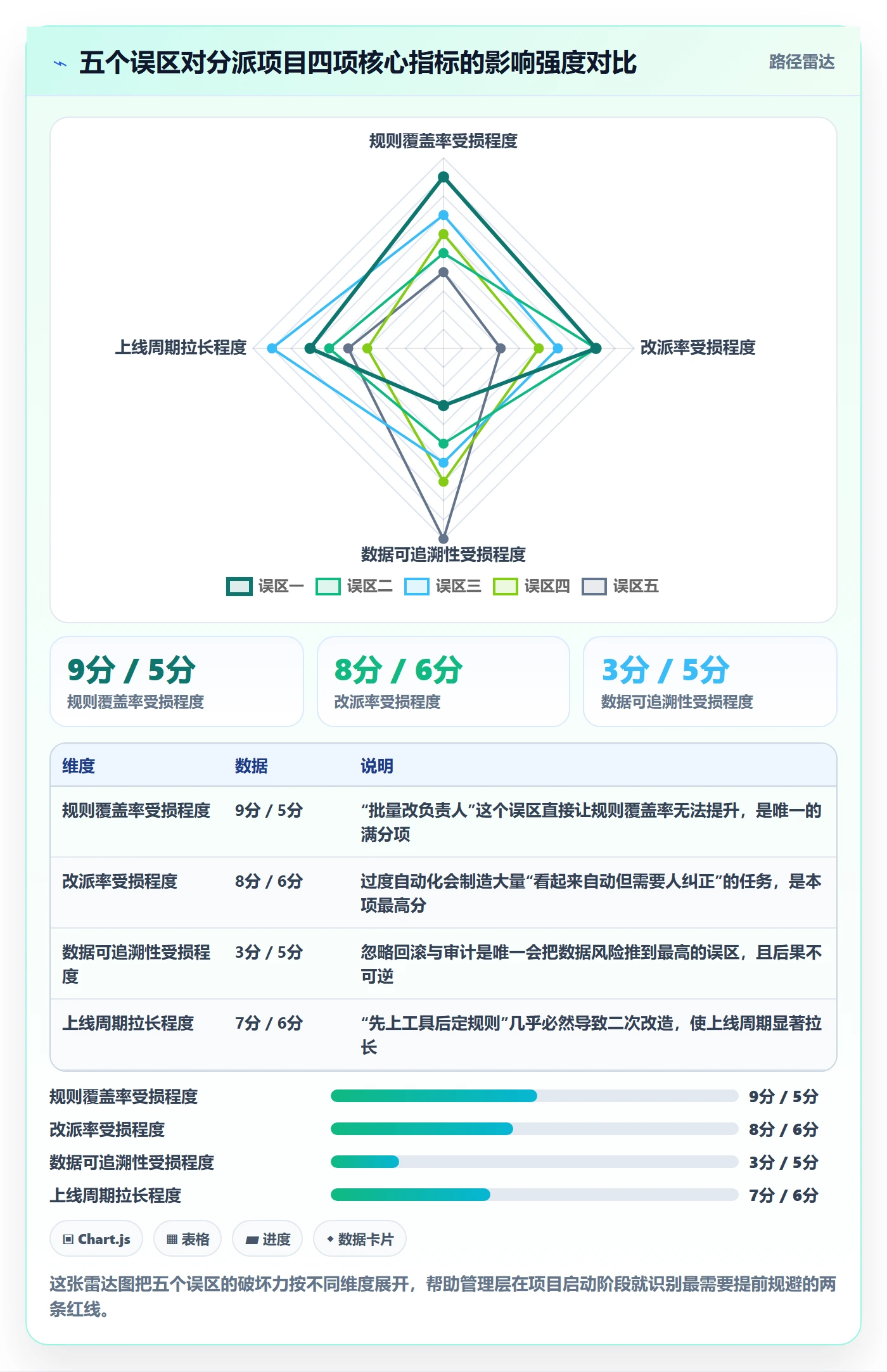 任务分派批量分配全流程:管理层入门指南与一文讲清