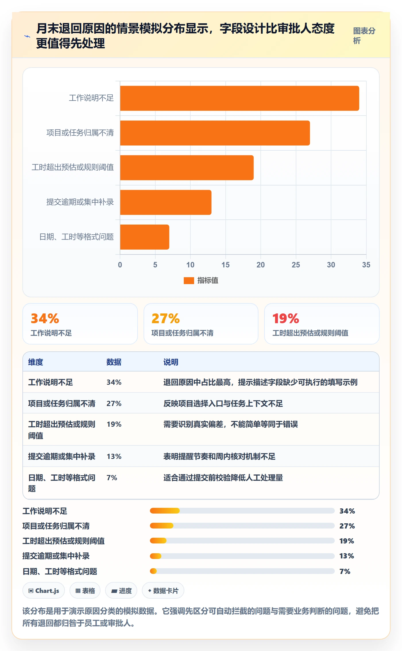 工时表如何做好审批?实施团队流程优化与操作步骤