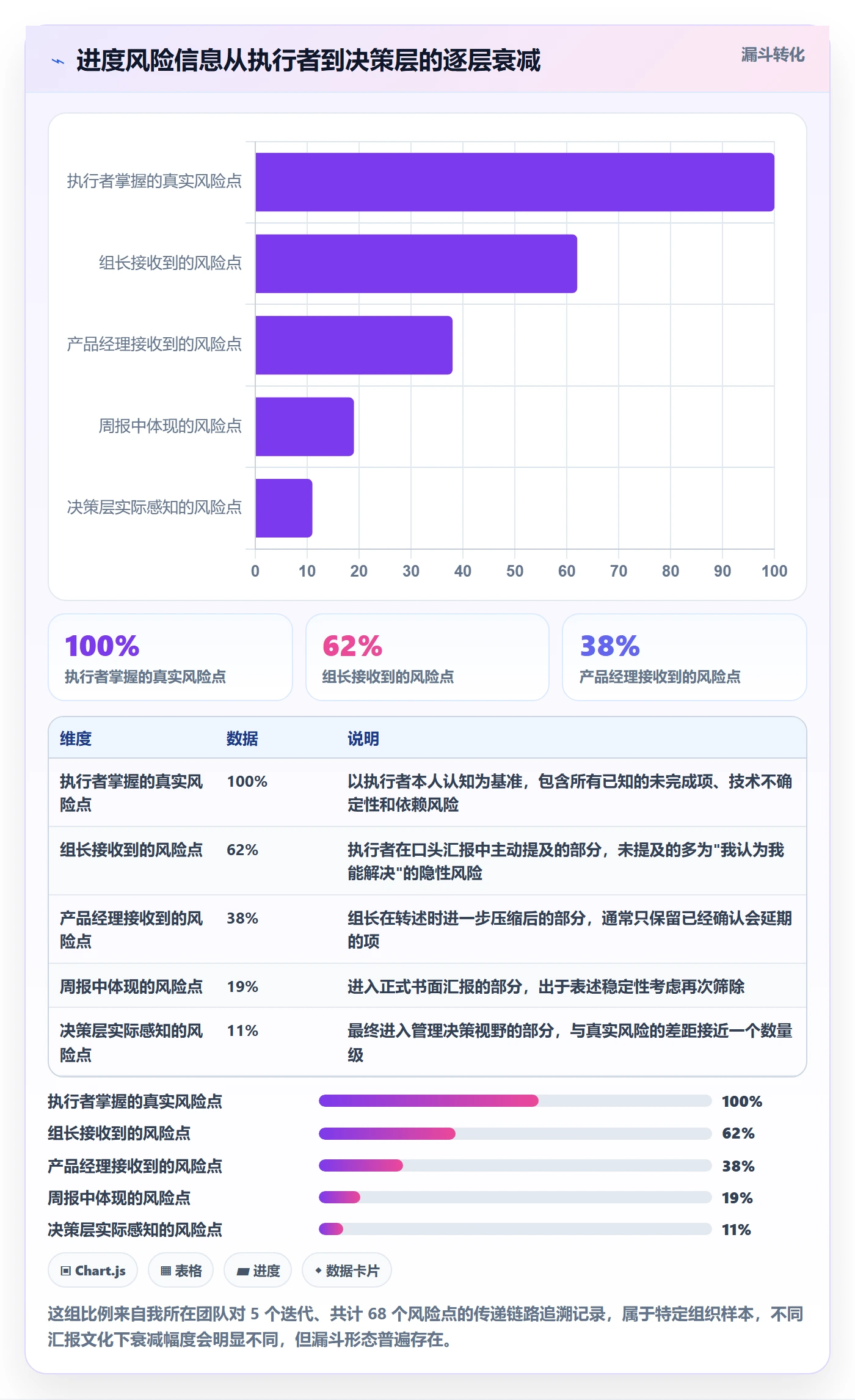 动态管理指南:产品经理如何做好进度跟踪,最佳实践全流程