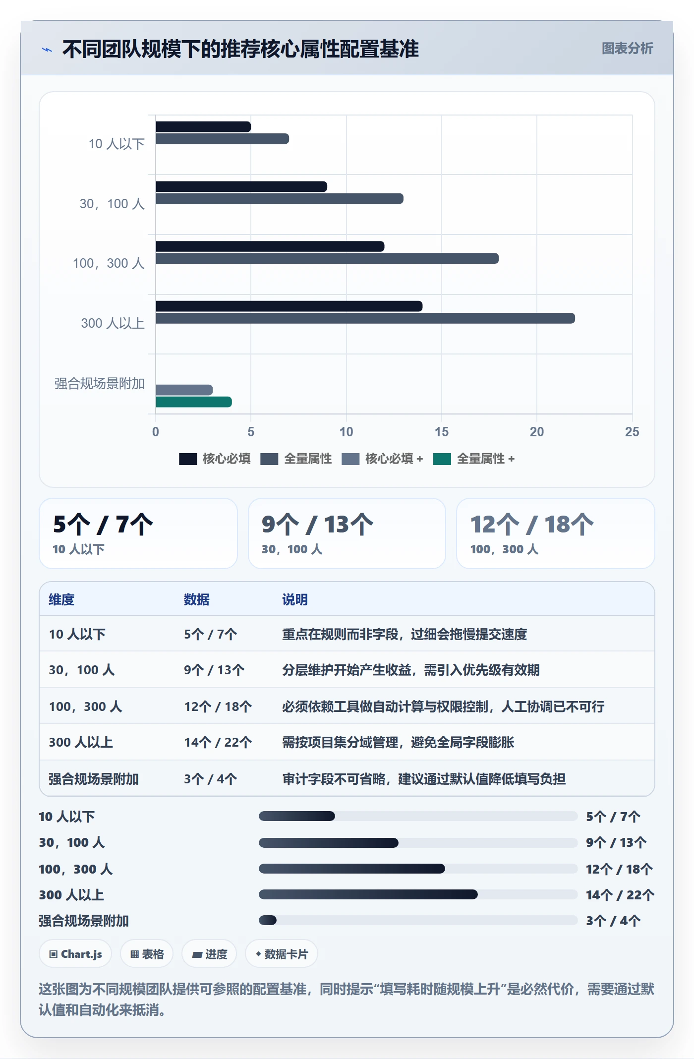 优先级管理指南:项目负责人如何做好任务属性,协同管理全流程