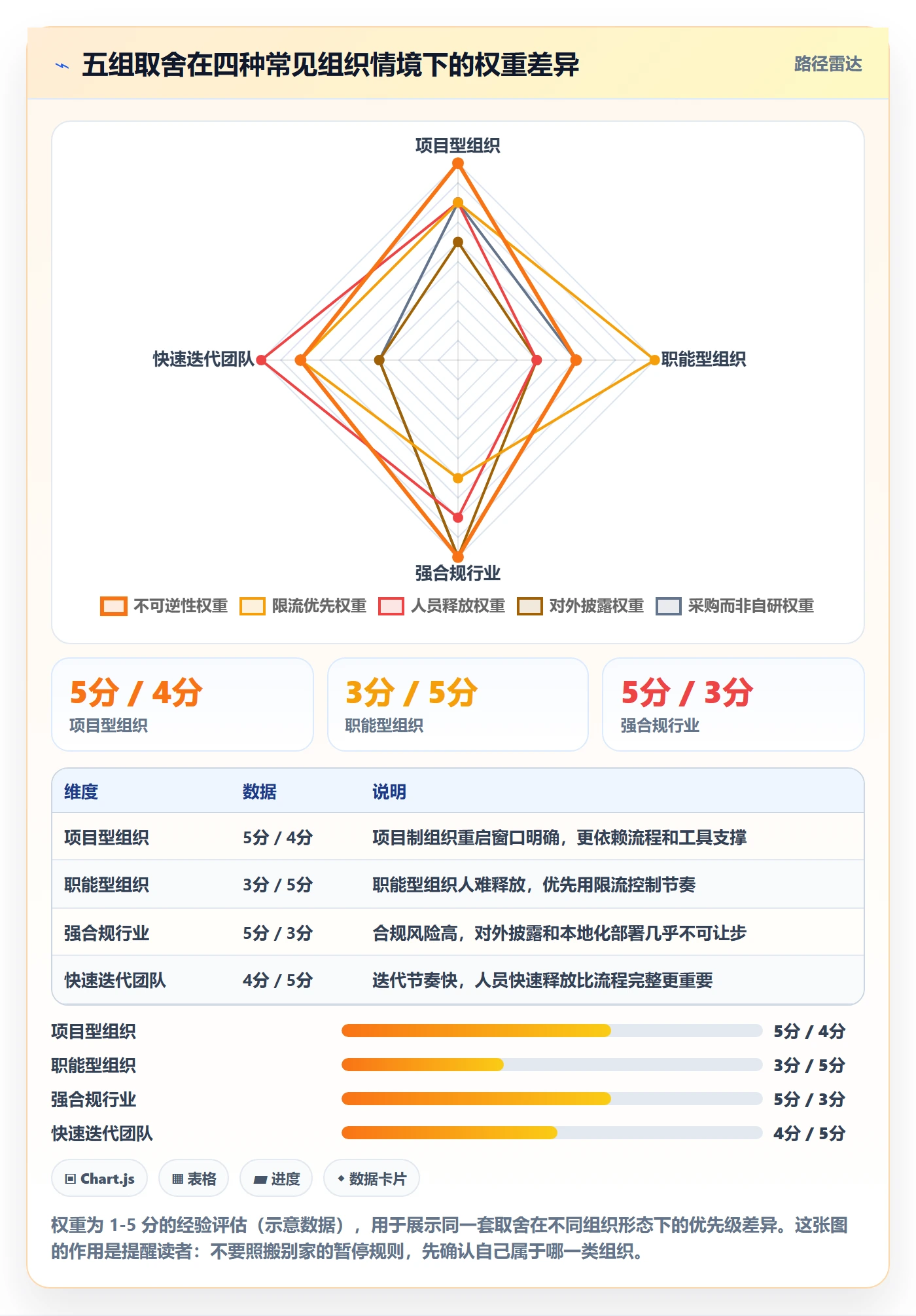 暂停管理指南:管理层如何做好任务执行,协同管理全流程