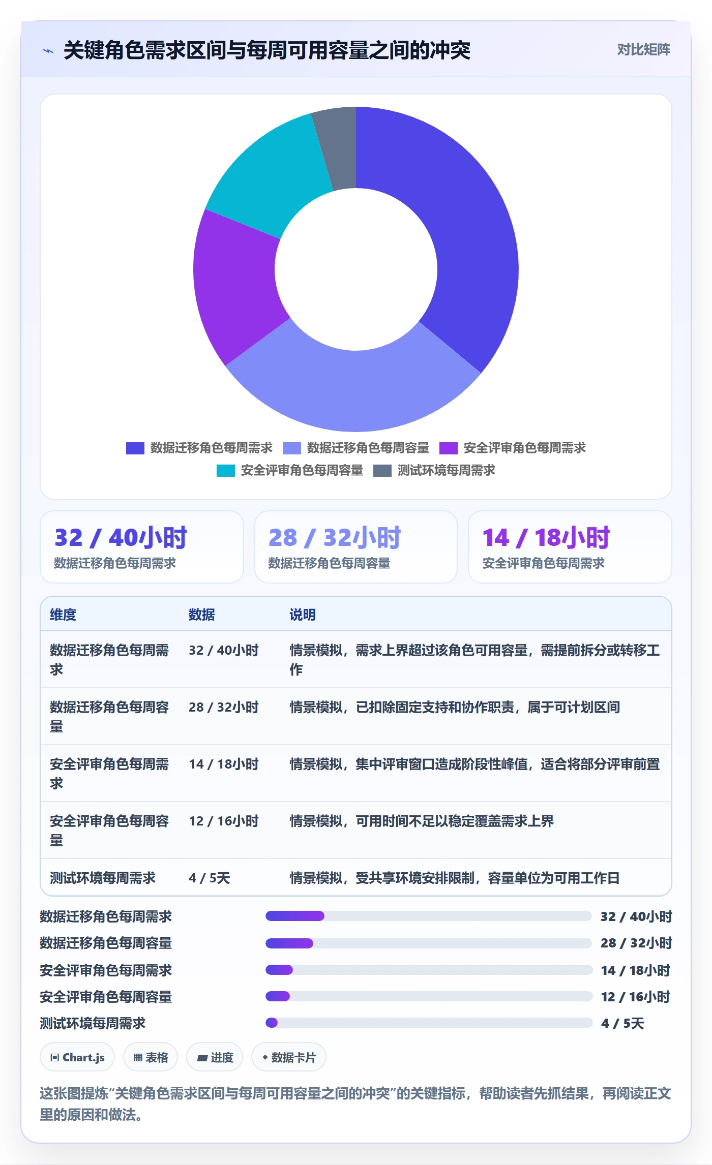 Capacity最佳实践:跨部门团队资源负载数据分析,常见问题