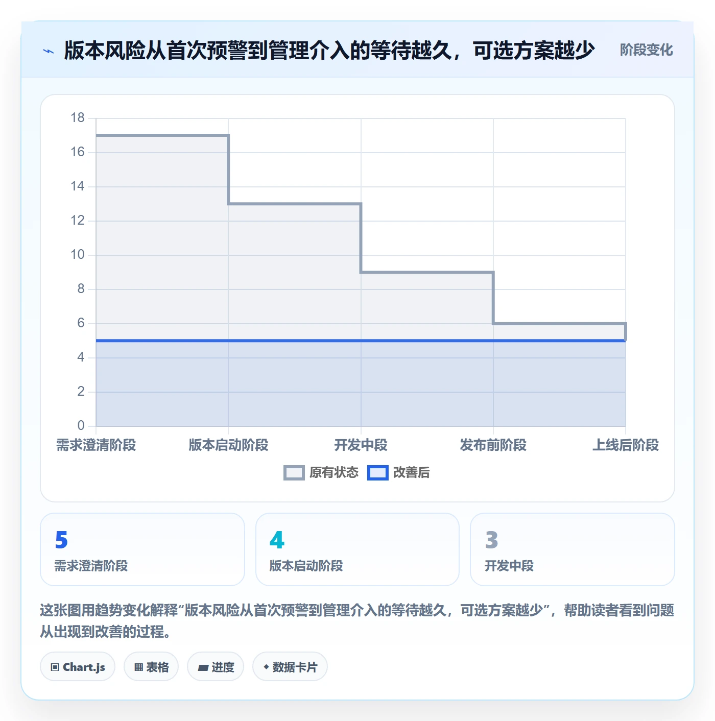 版本计划实操方法:管理层提升版本管理效率的实操方法方法与模板