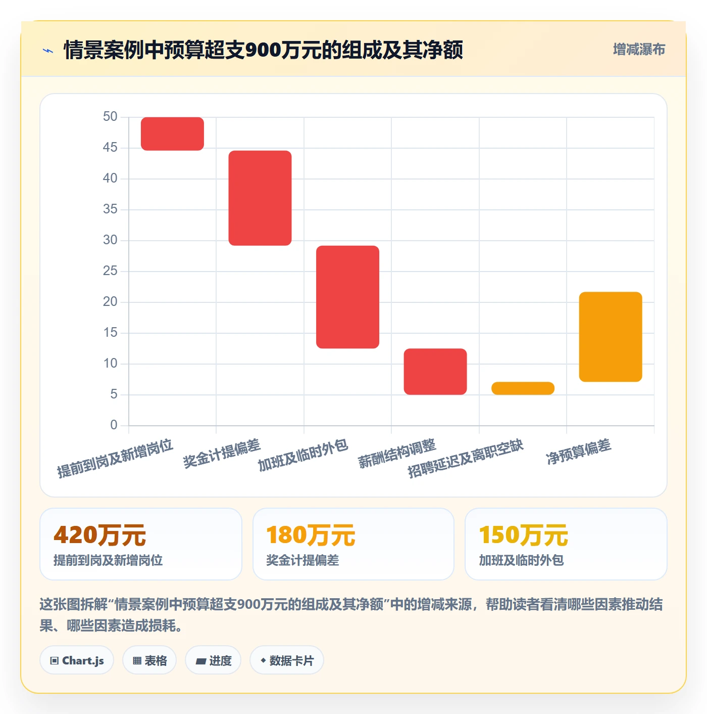 成本管理如何做好人力成本?管理层风险控制与操作步骤