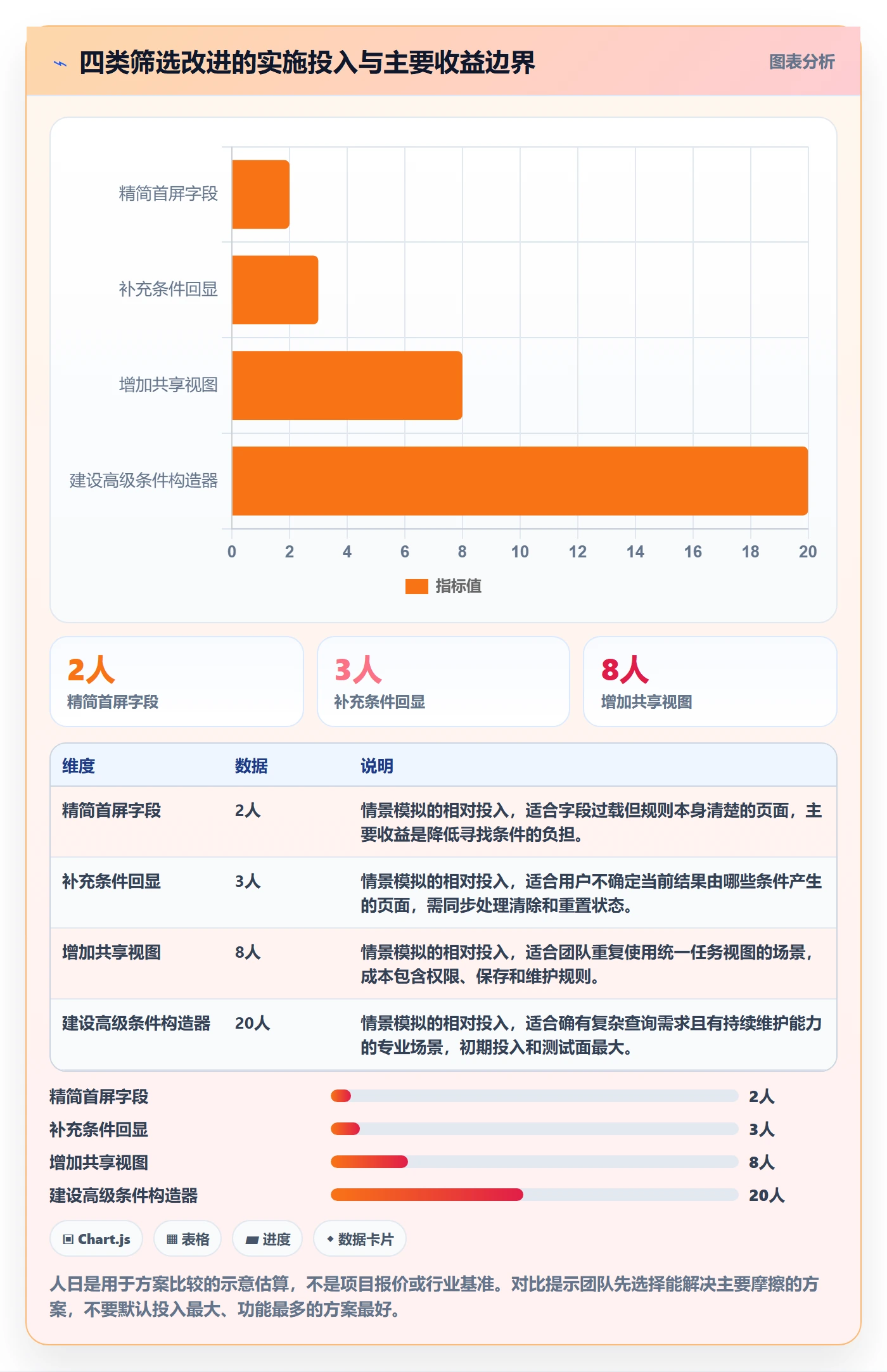 筛选管理方法大全：产品经理列表视图实操方法落地清单