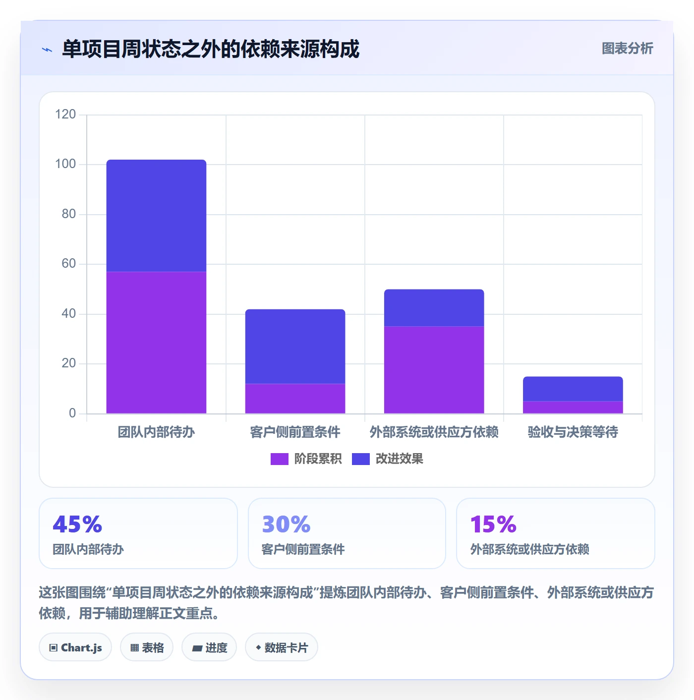 周进展管理指南:实施团队如何做好进度跟踪,协同管理全流程