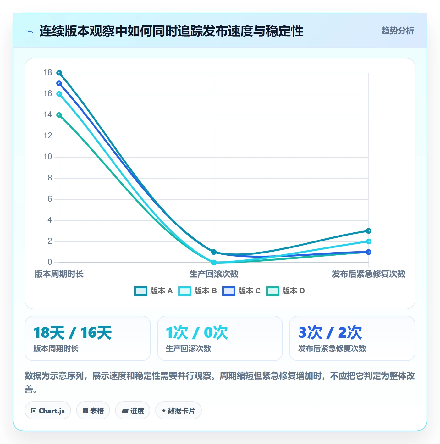 Release管理指南:跨部门团队如何做好版本管理,效率提升全流程