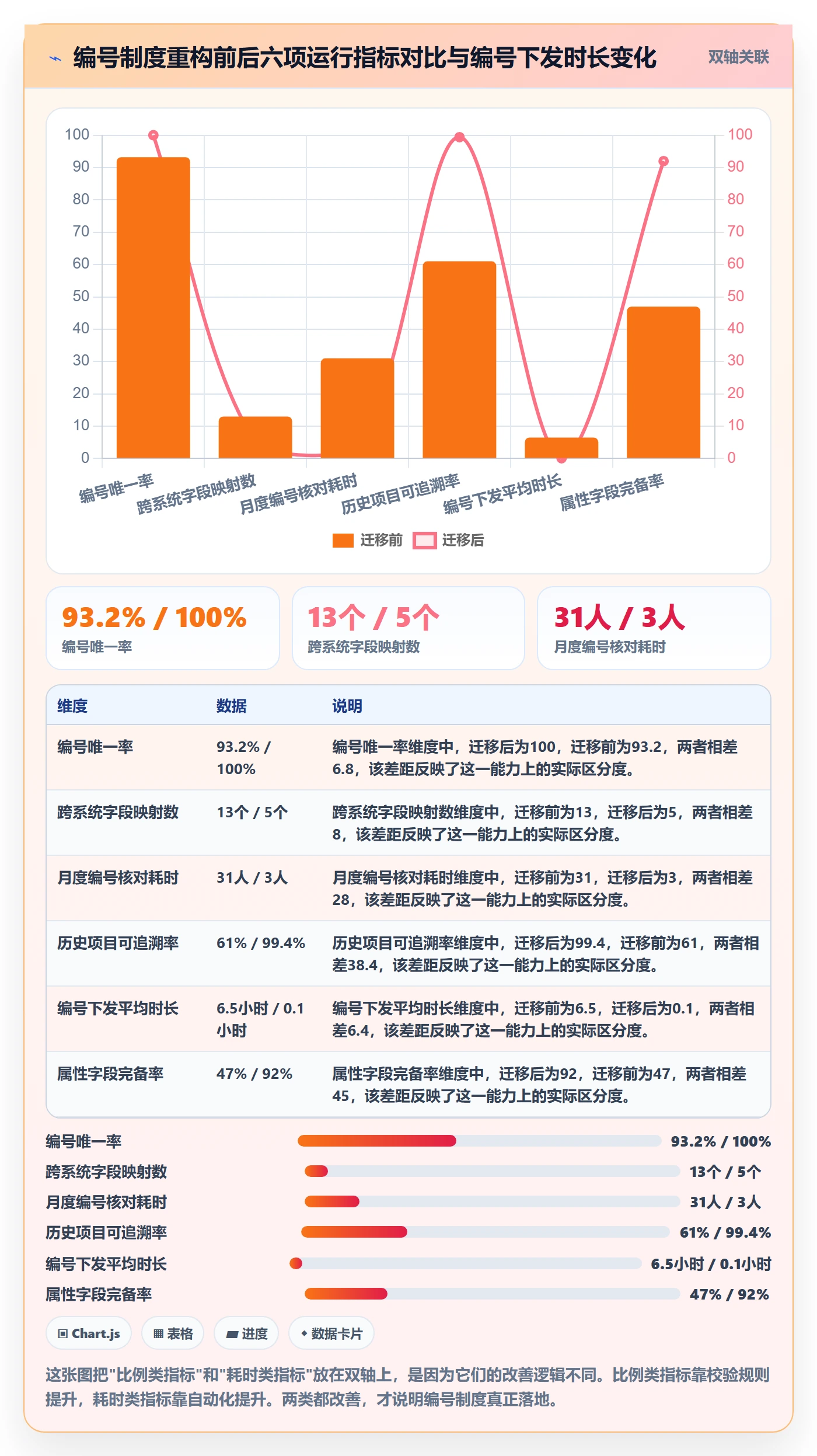 项目立项项目编号教程：PMO制度设计，避坑指南