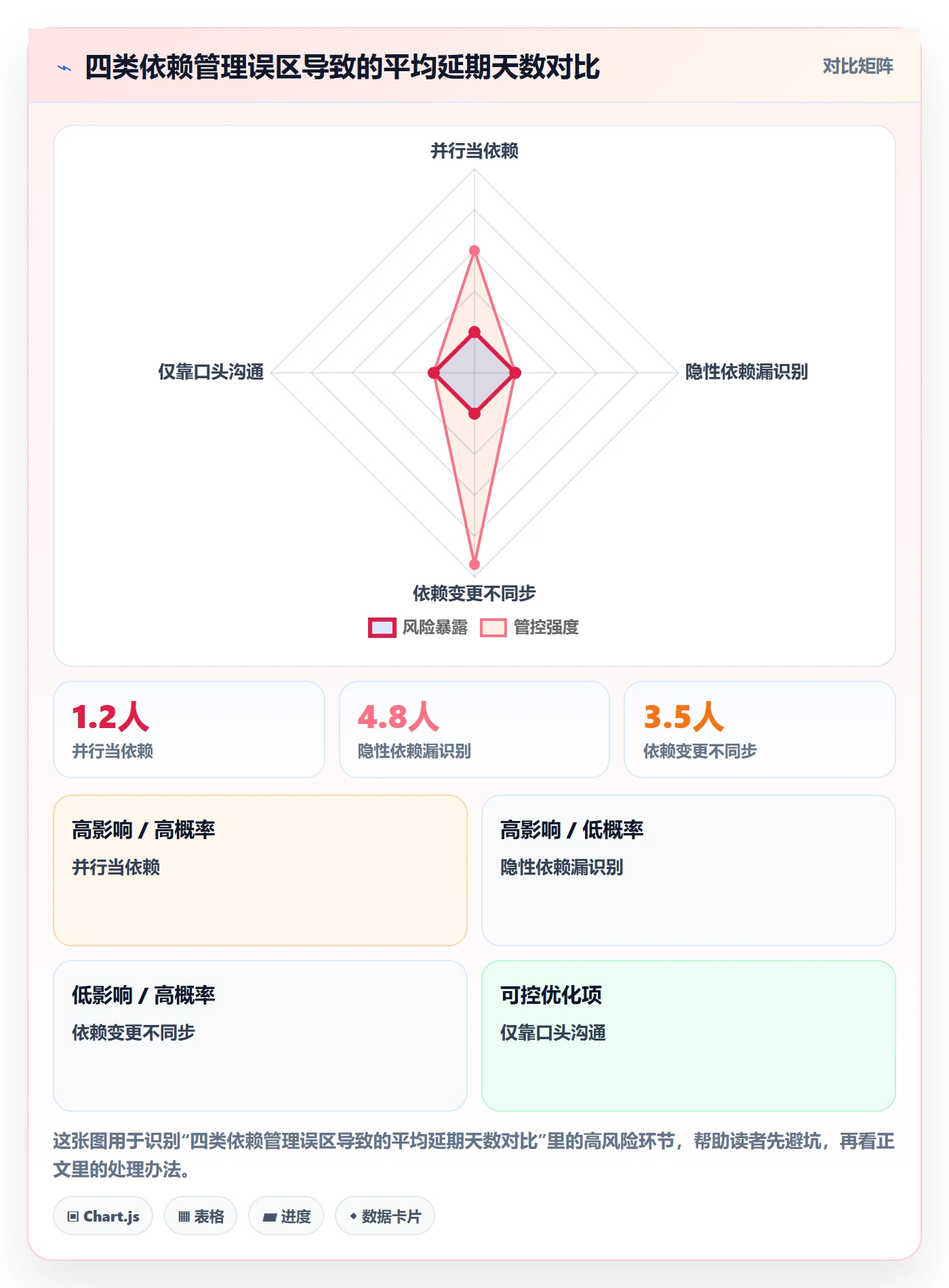 前置任务管理指南:产品经理如何做好任务依赖,数据分析全流程