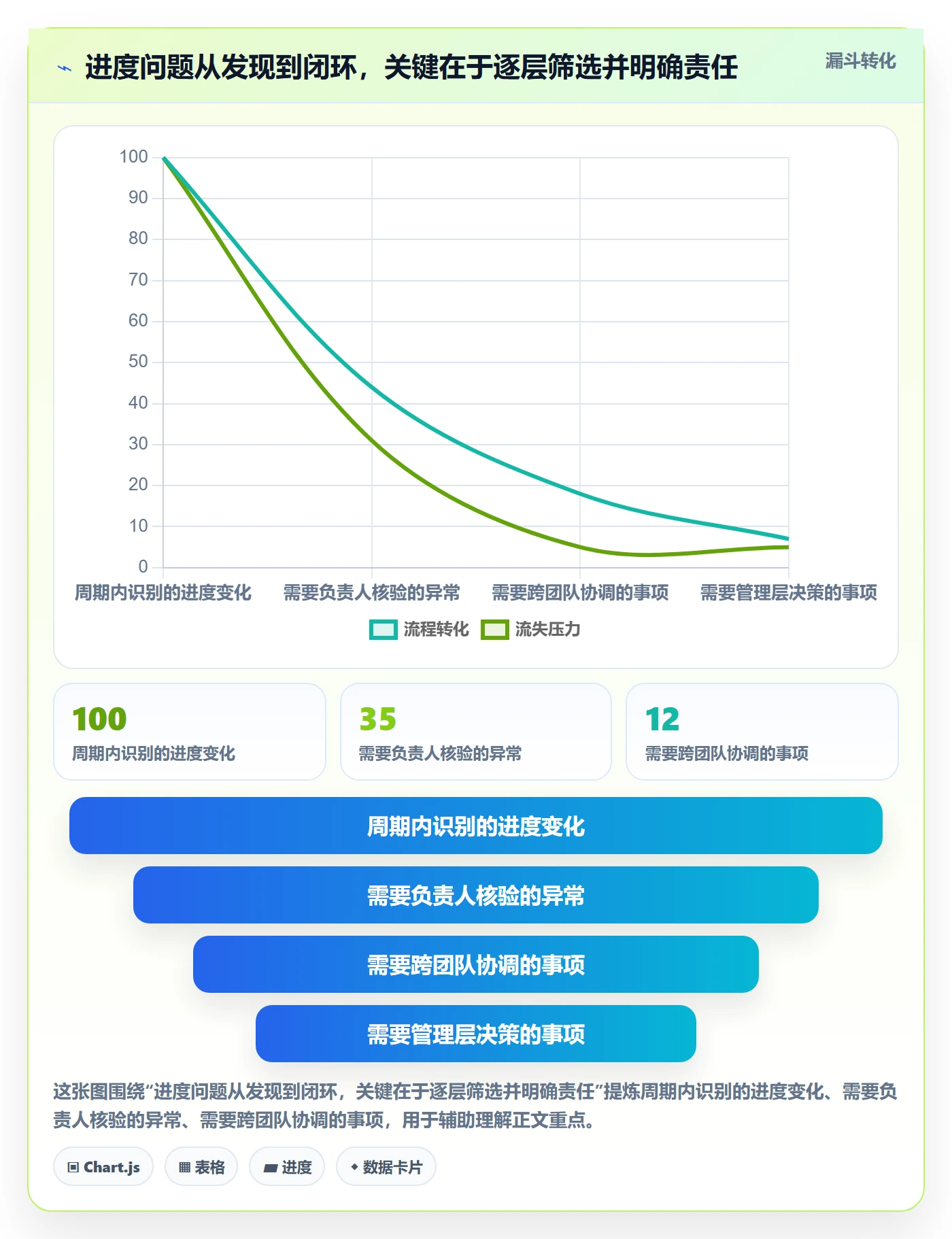 进度跟踪进度日志全流程:管理层协同管理与一文讲清