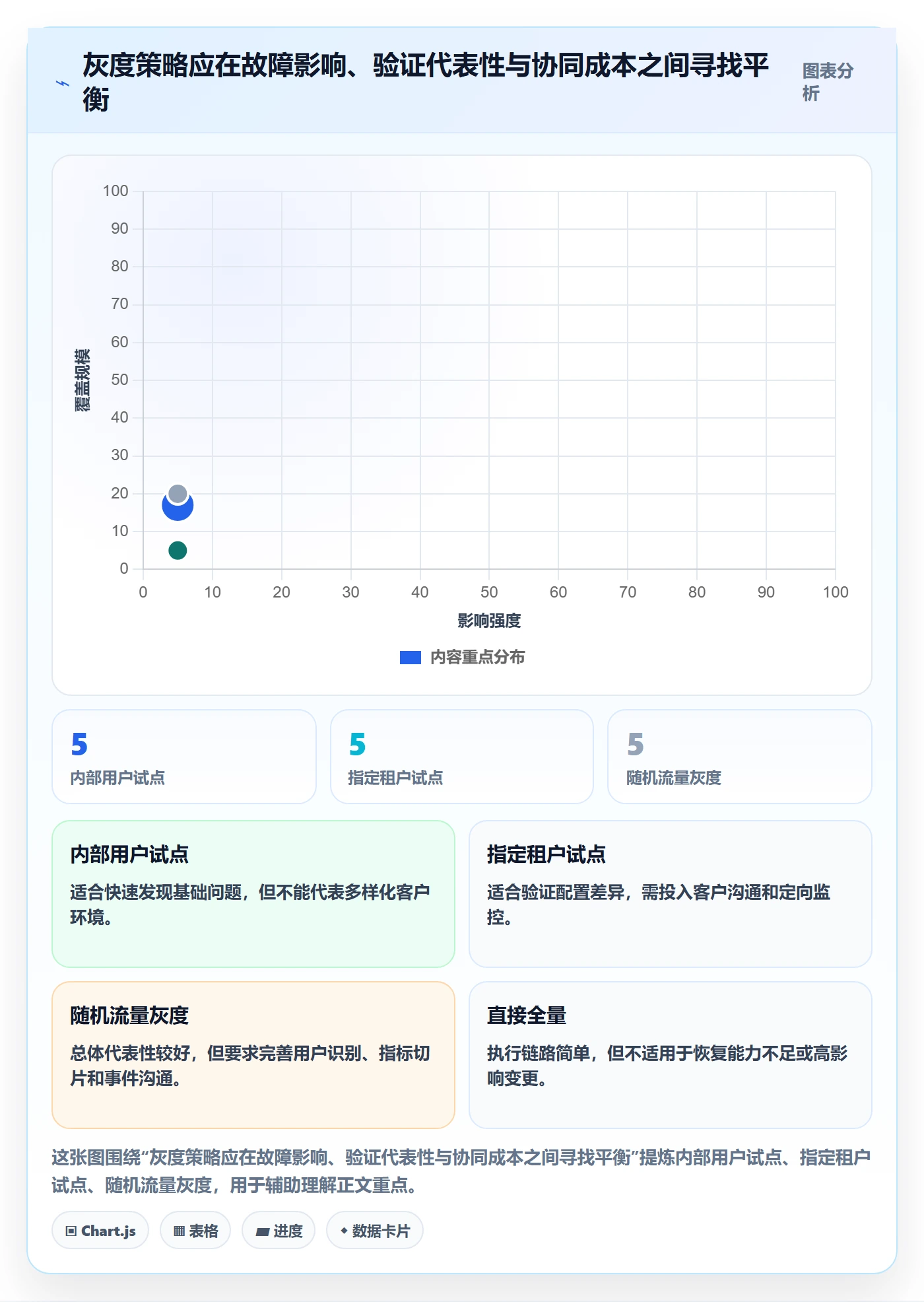 灰度发布管理指南:项目负责人如何做好发布管理,协同管理全流程