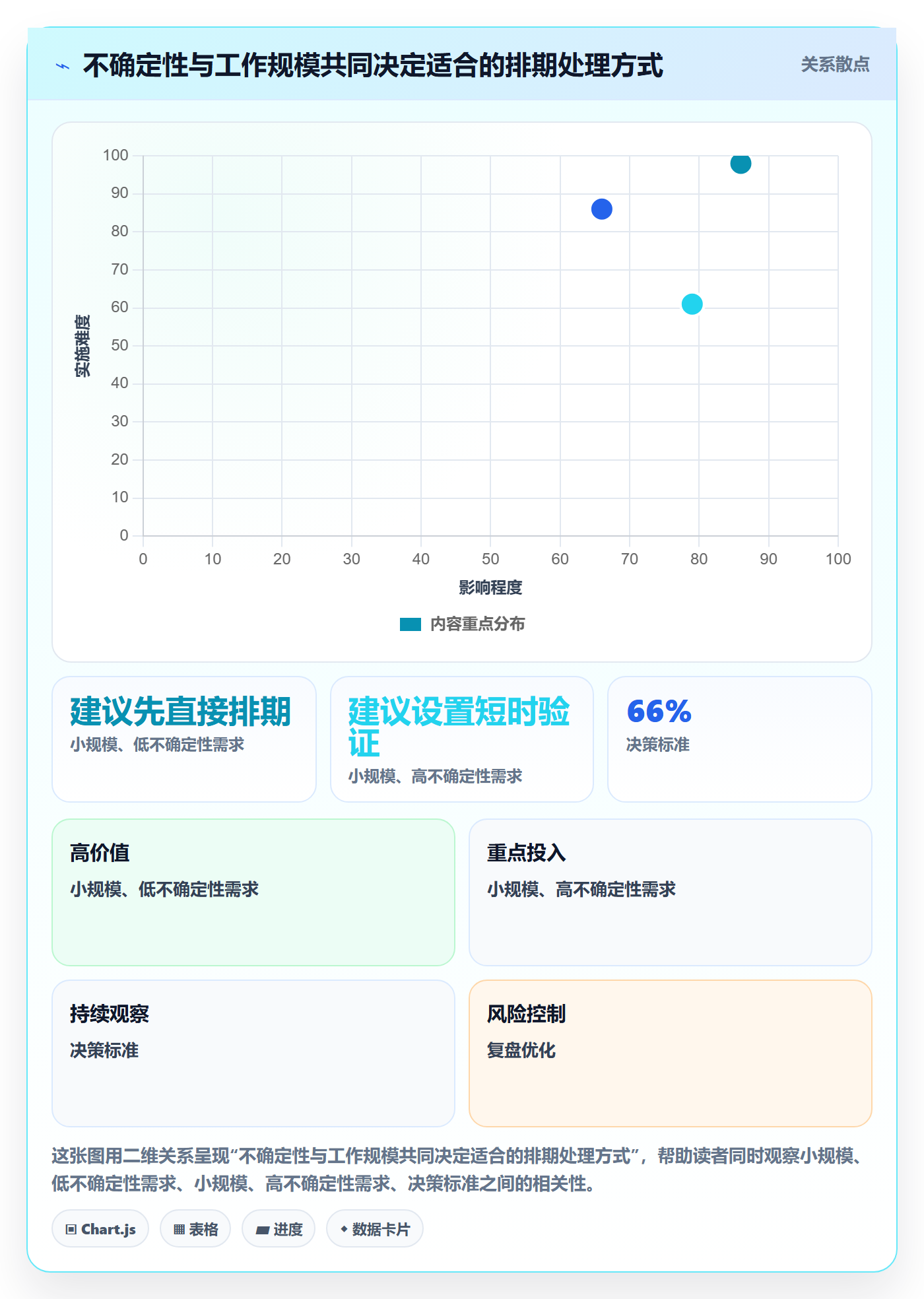 开发周期管理方法大全:项目成员需求排期效率提升落地清单