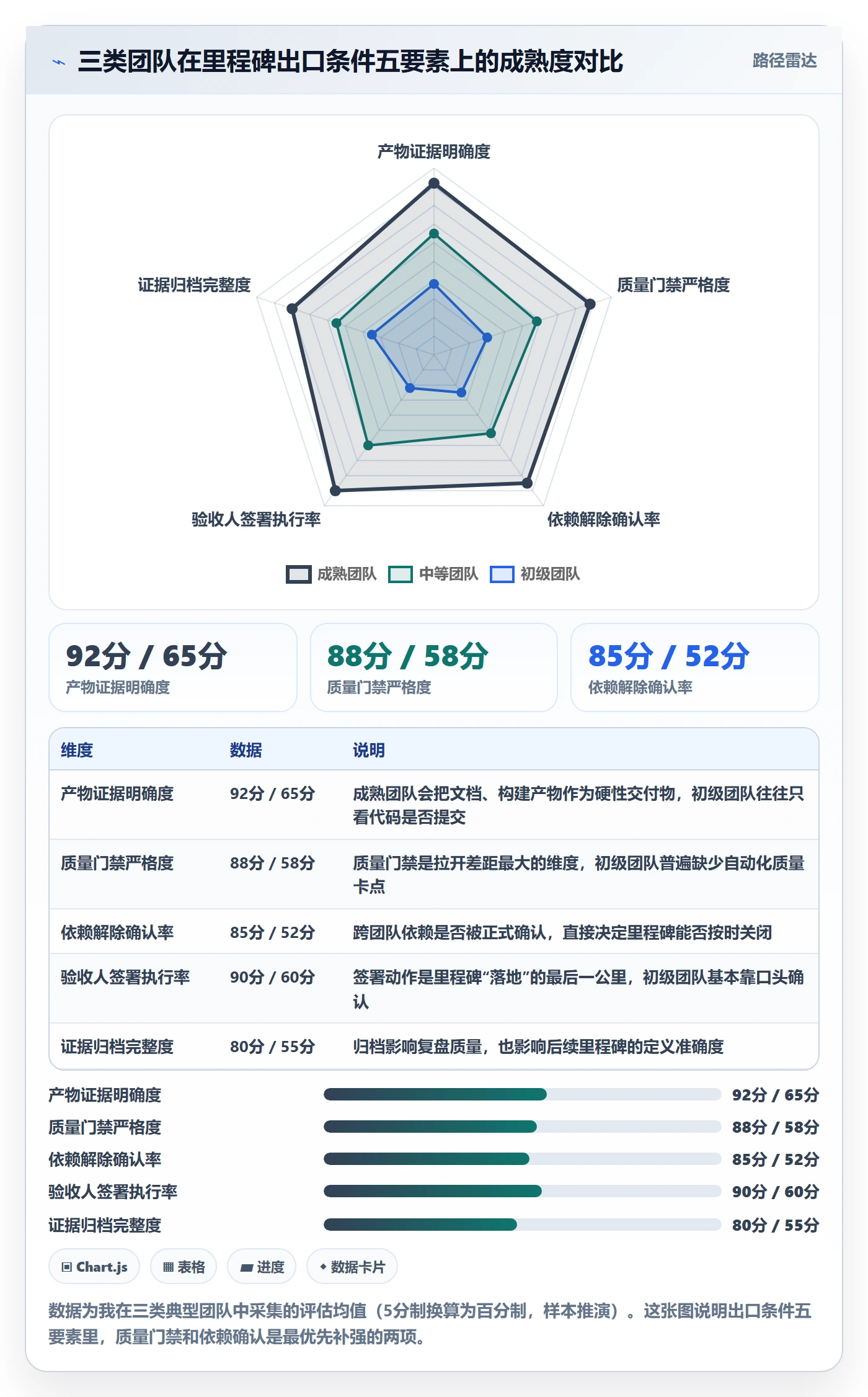 里程碑如何做好里程碑?研发团队实操方法与操作步骤