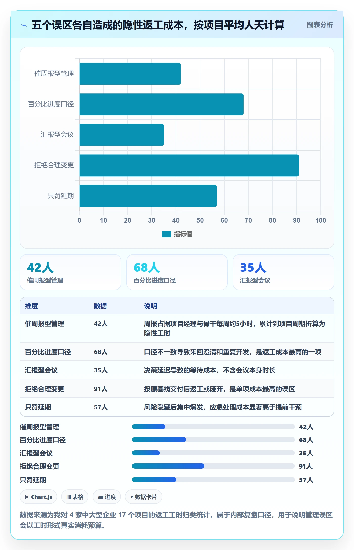 项目目标如何做好目标进度?管理层制度设计与操作步骤