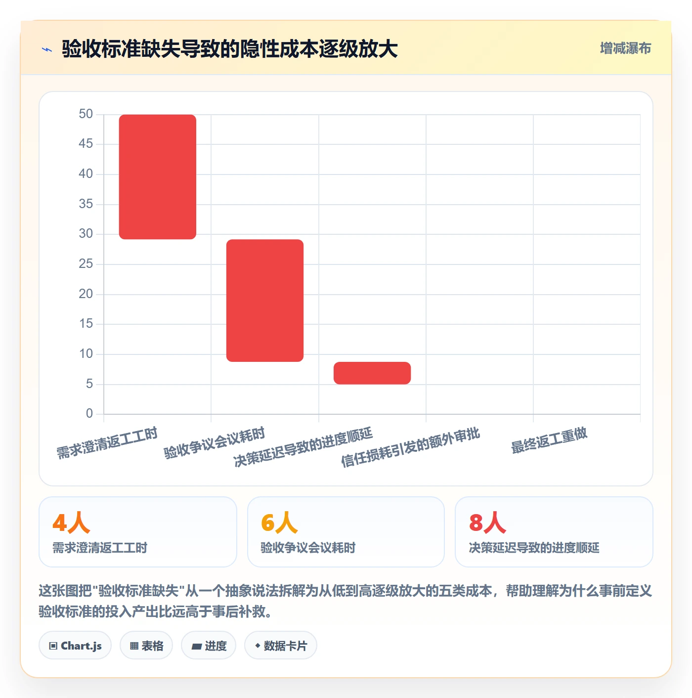 验收标准怎么做？项目负责人风险控制：任务验收从0到1