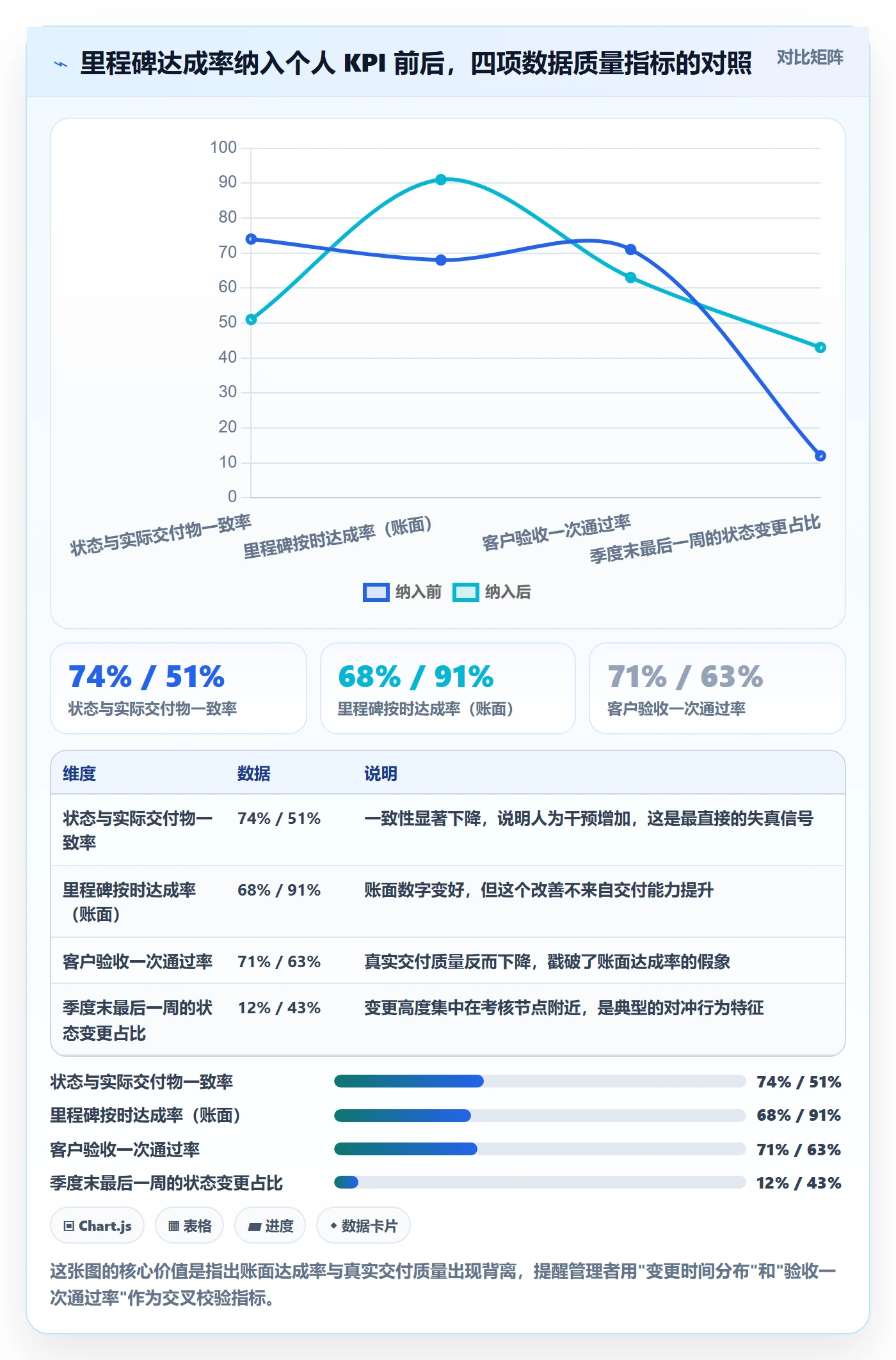 节点状态最佳实践:企业管理者里程碑制度设计,常见问题