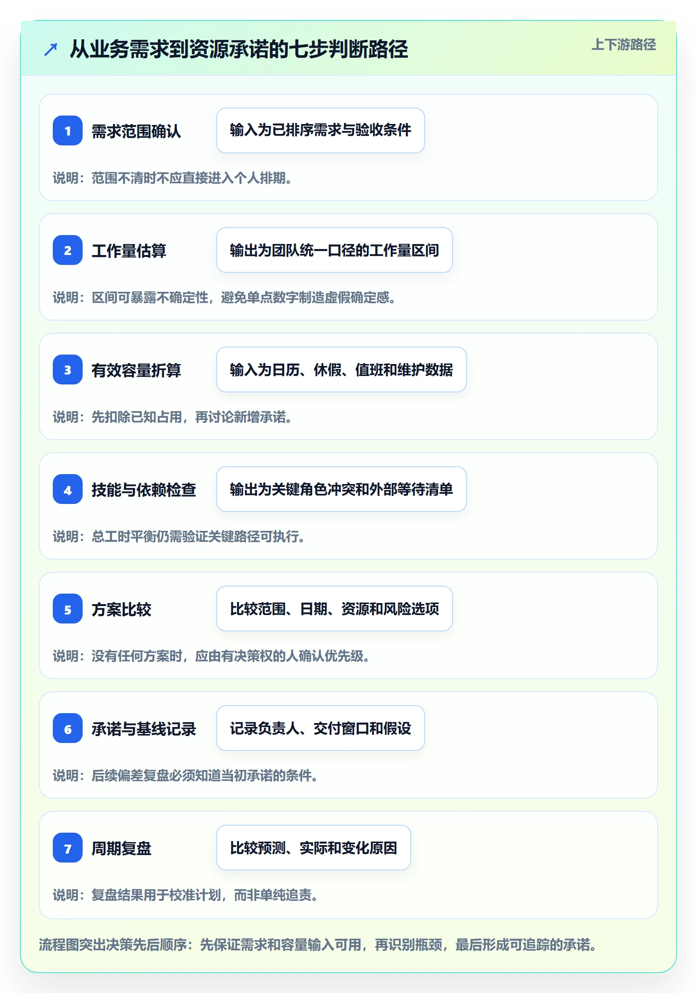 资源负载怎么做?研发团队流程优化:人力资源计划从0到1