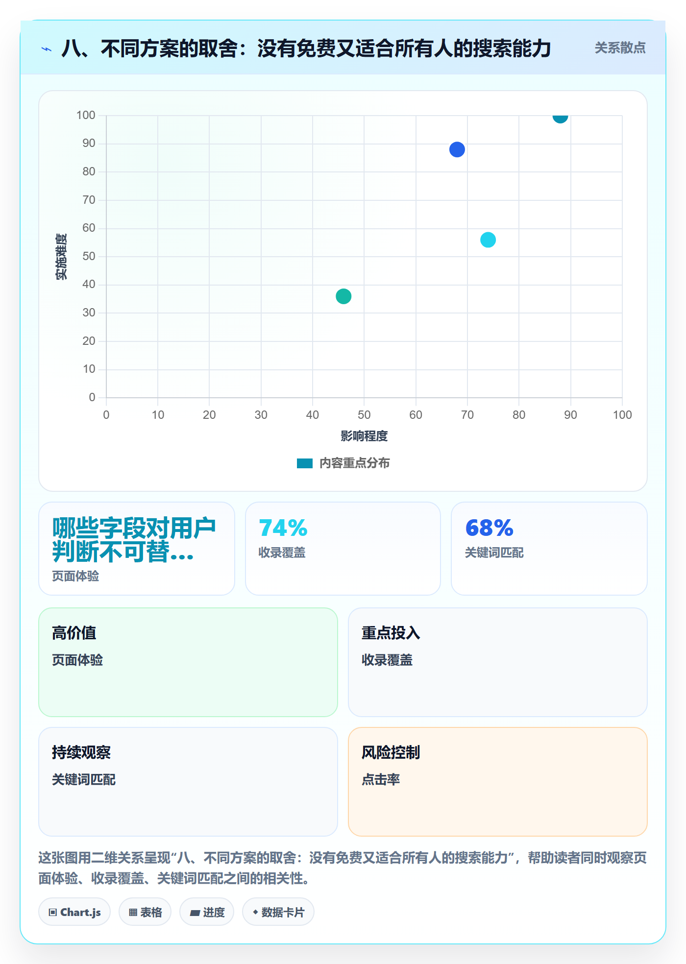 八、不同方案的取舍:没有免费又适合所有人的搜索能力
