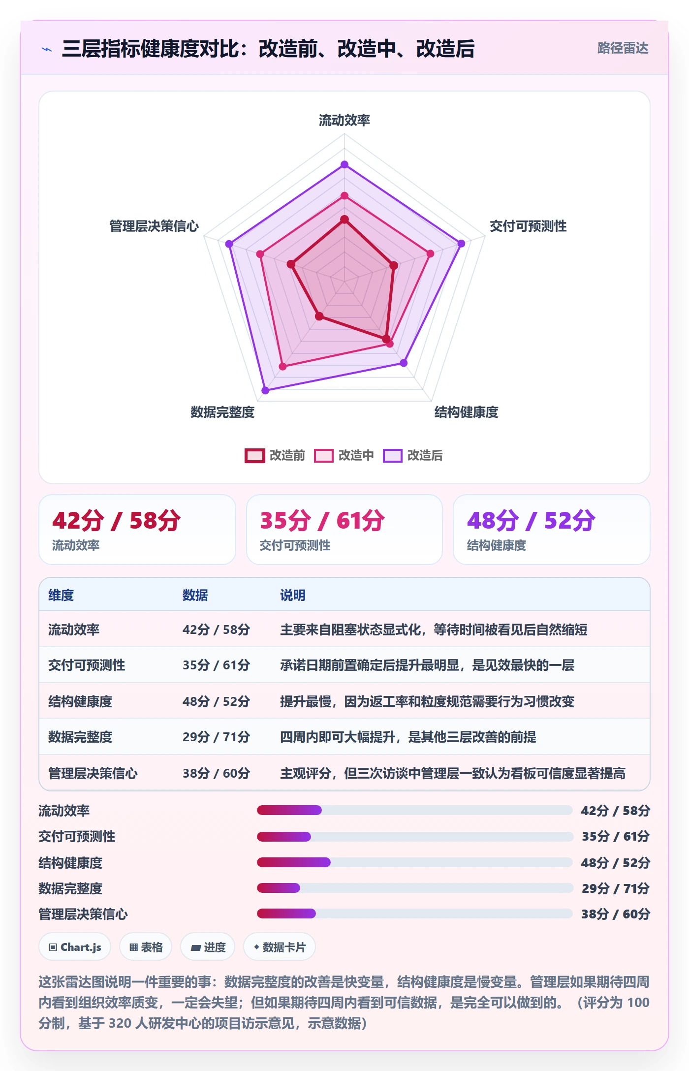 任务管理事项全流程:管理层数据分析与一文讲清