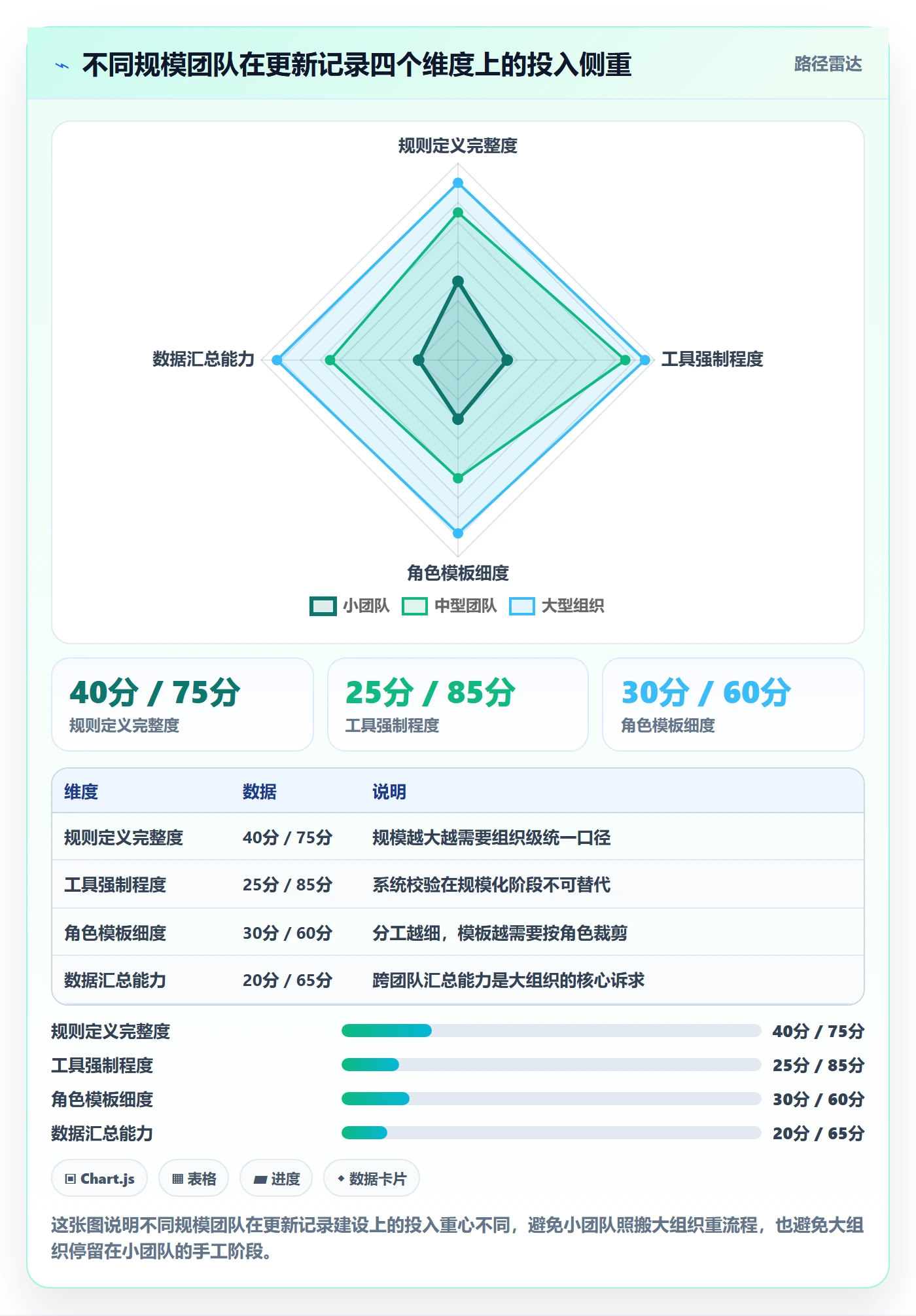 进度跟踪如何做好更新记录？实施团队入门指南与操作步骤