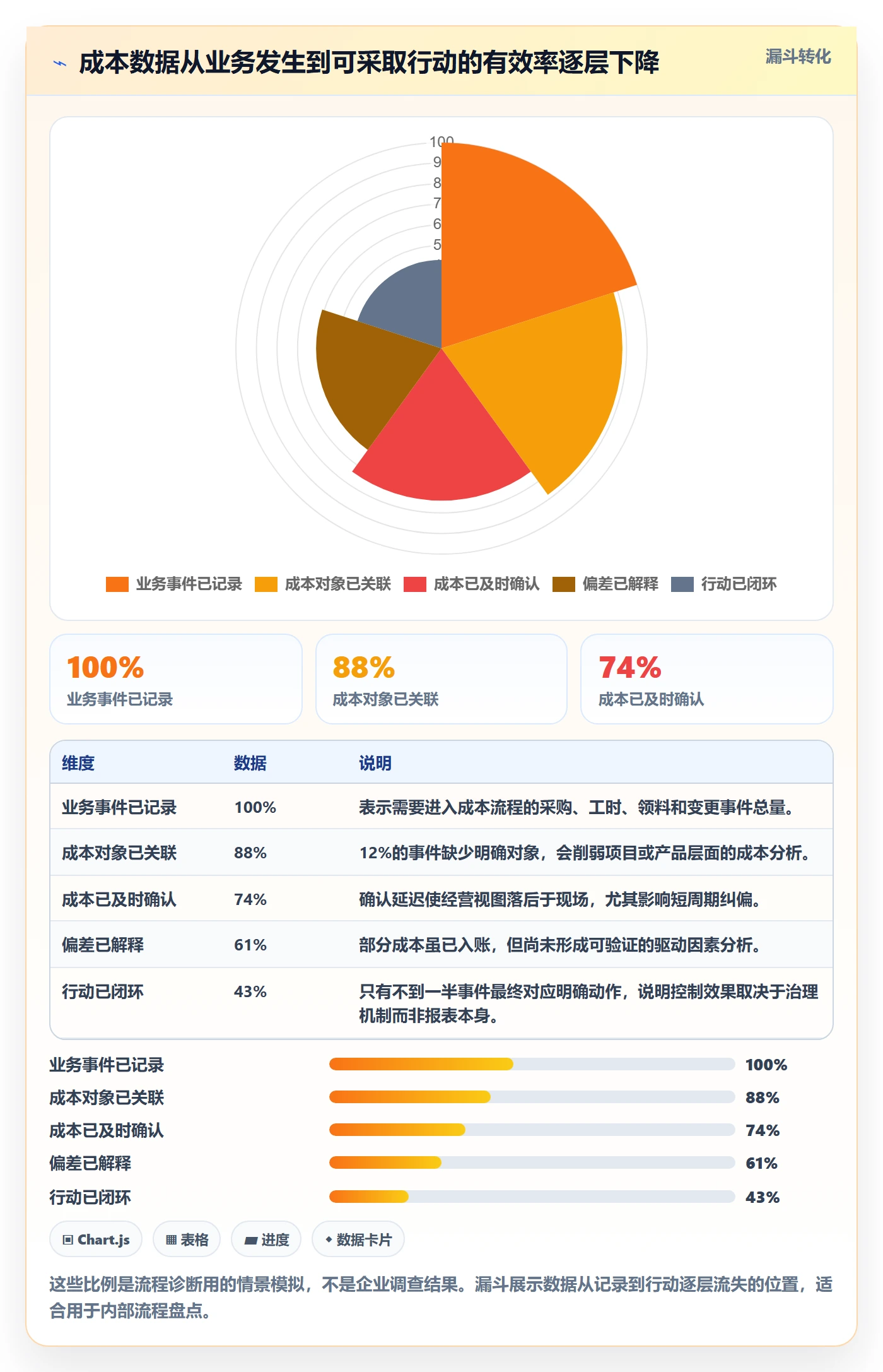 实际成本流程与规范:企业管理者成本管理风险控制关键指标
