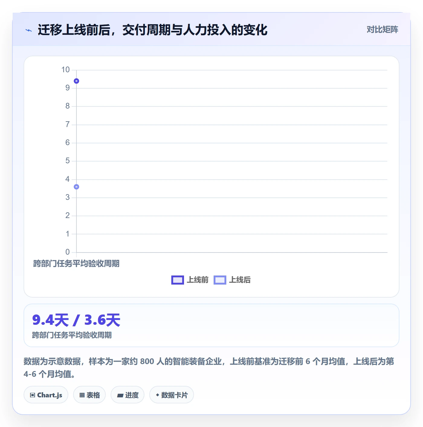 验收标准怎么做?跨部门团队协同管理:任务验收从0到1