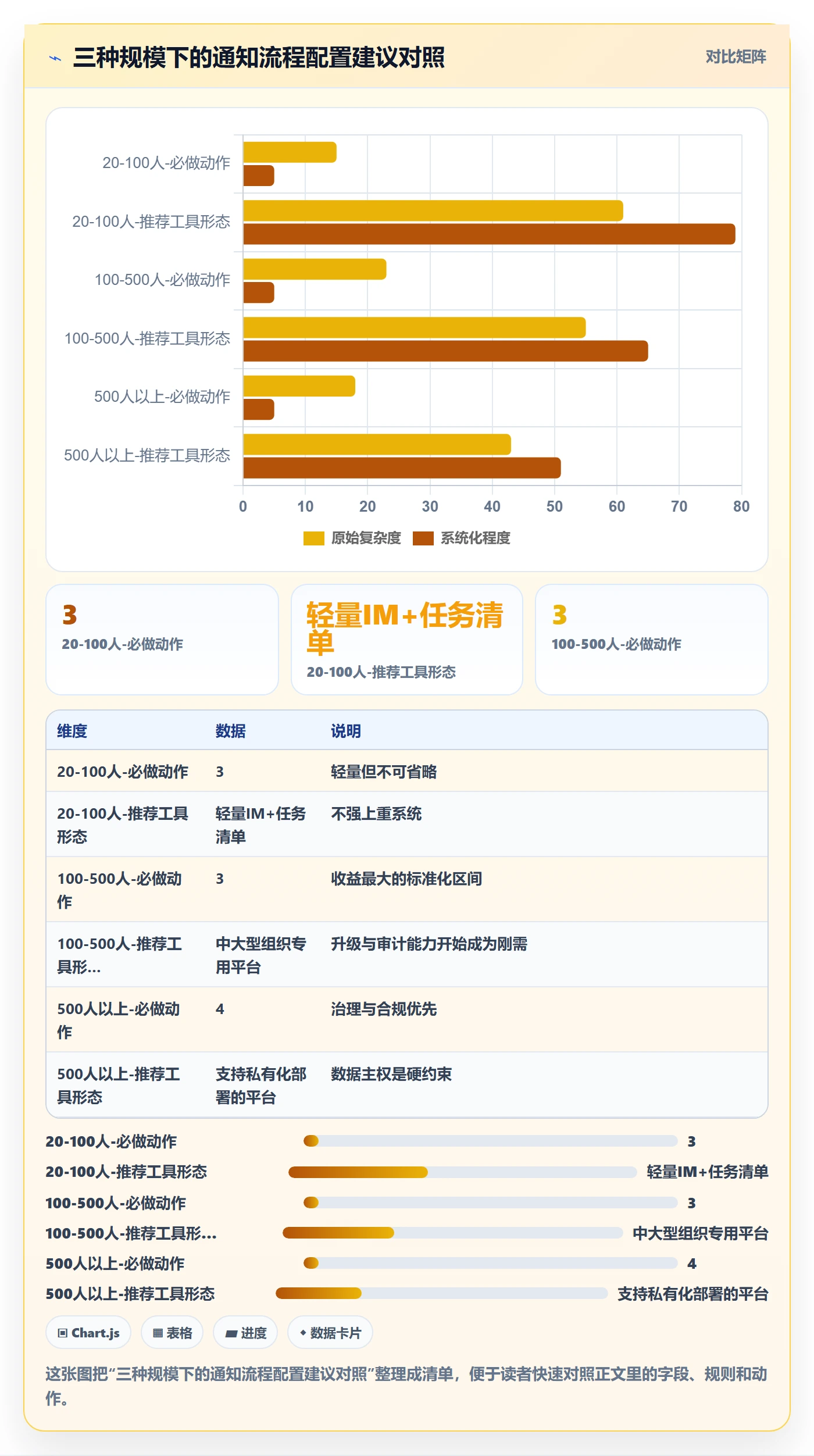 任务提醒消息通知全流程：管理层风险控制与一文讲清