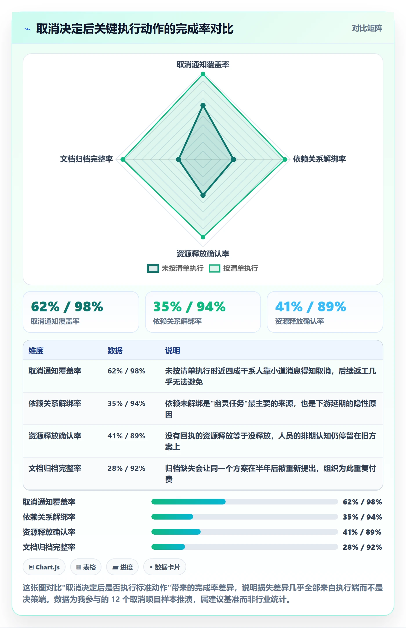 取消落地方案：项目经理开展任务执行的最佳实践案例解析