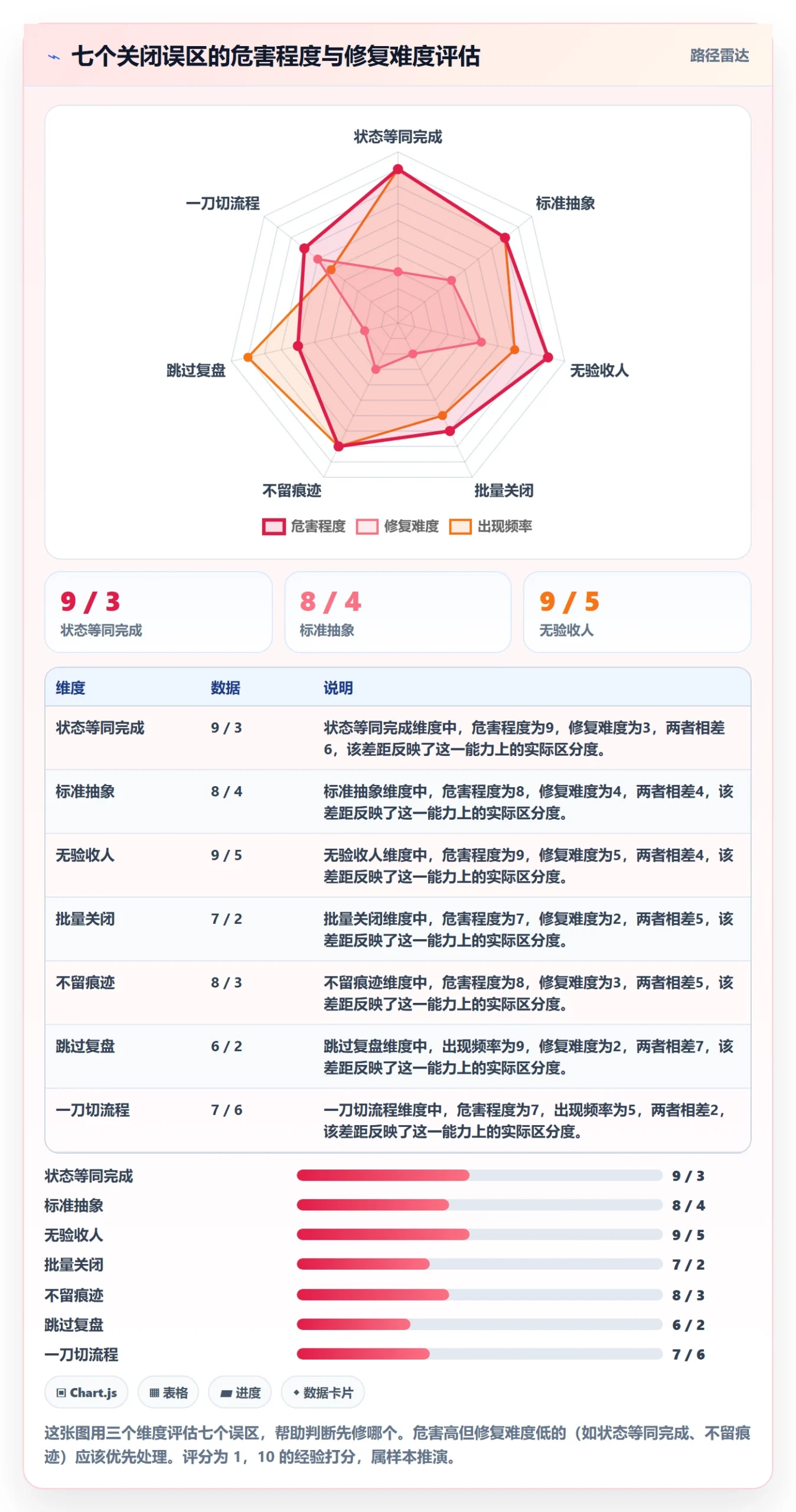 关闭最佳实践:项目成员任务执行落地方案,常见问题