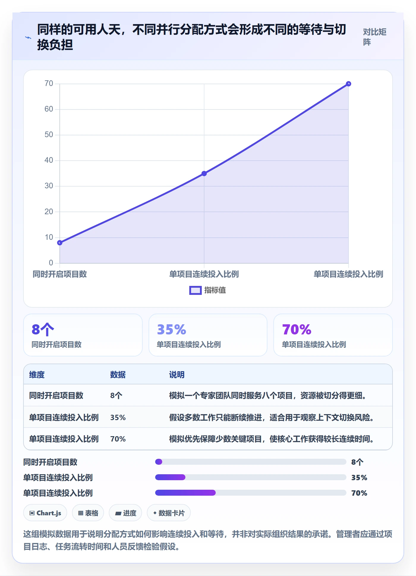资源管理岗位教程：管理层落地方案，避坑指南