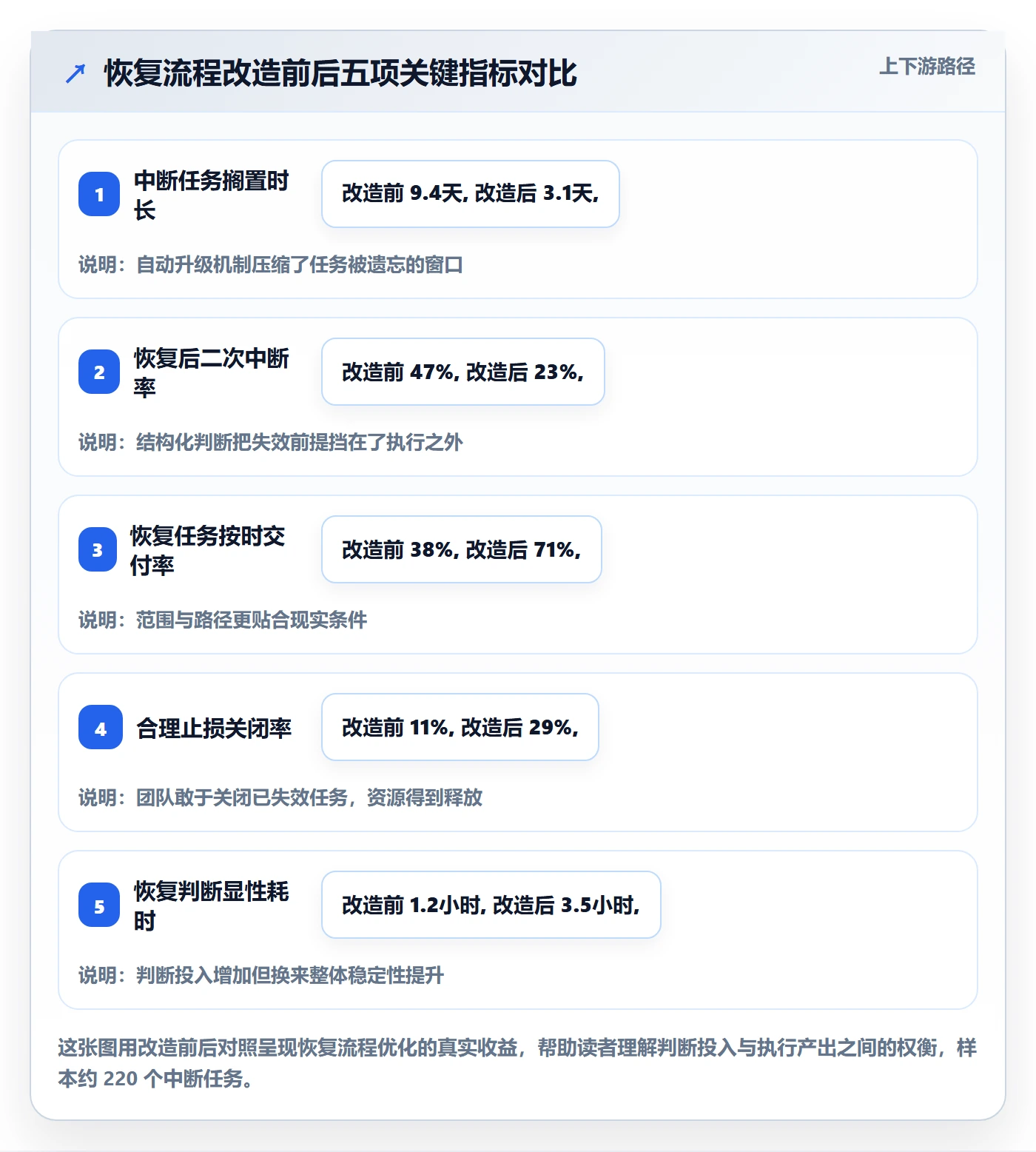 任务执行恢复全流程:项目负责人流程优化与一文讲清