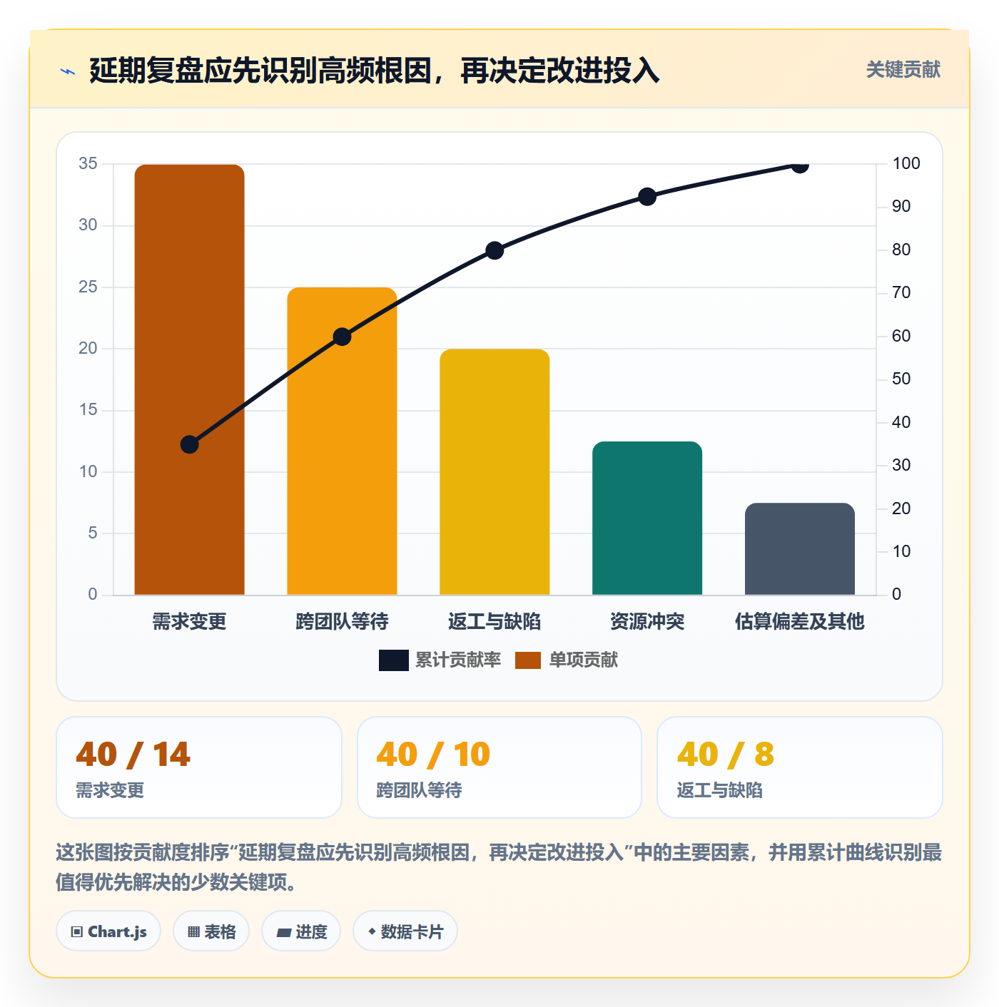 延期天数最佳实践:管理层延期管理制度设计,常见问题